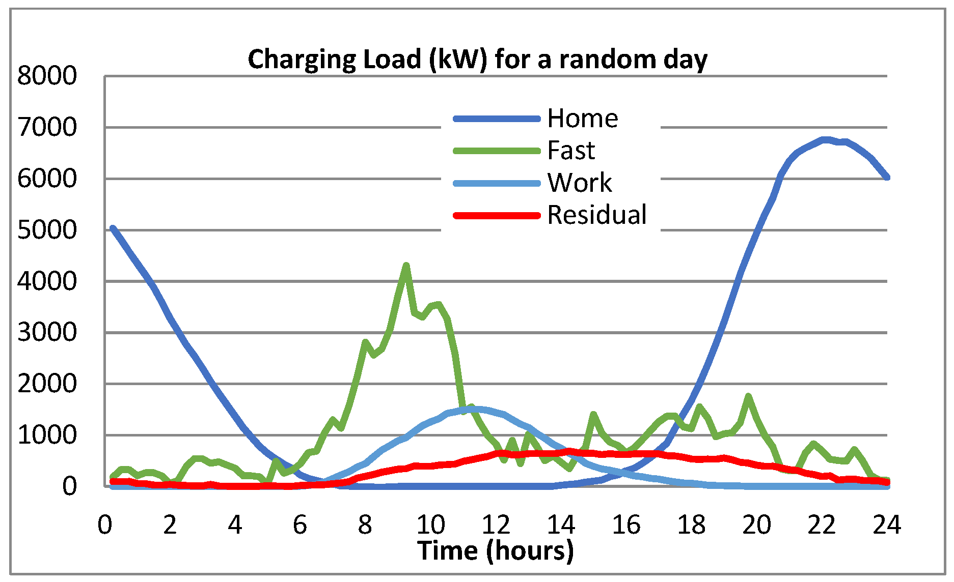 Wevj 13 00115 g012 550