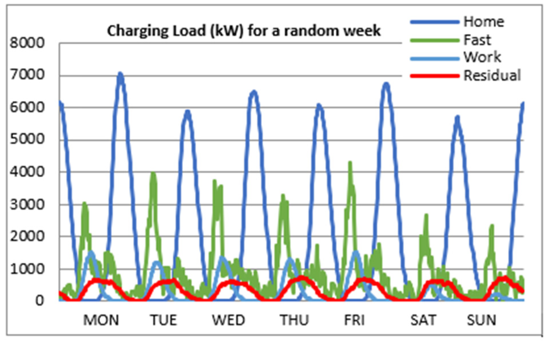 Wevj 13 00115 g013 550