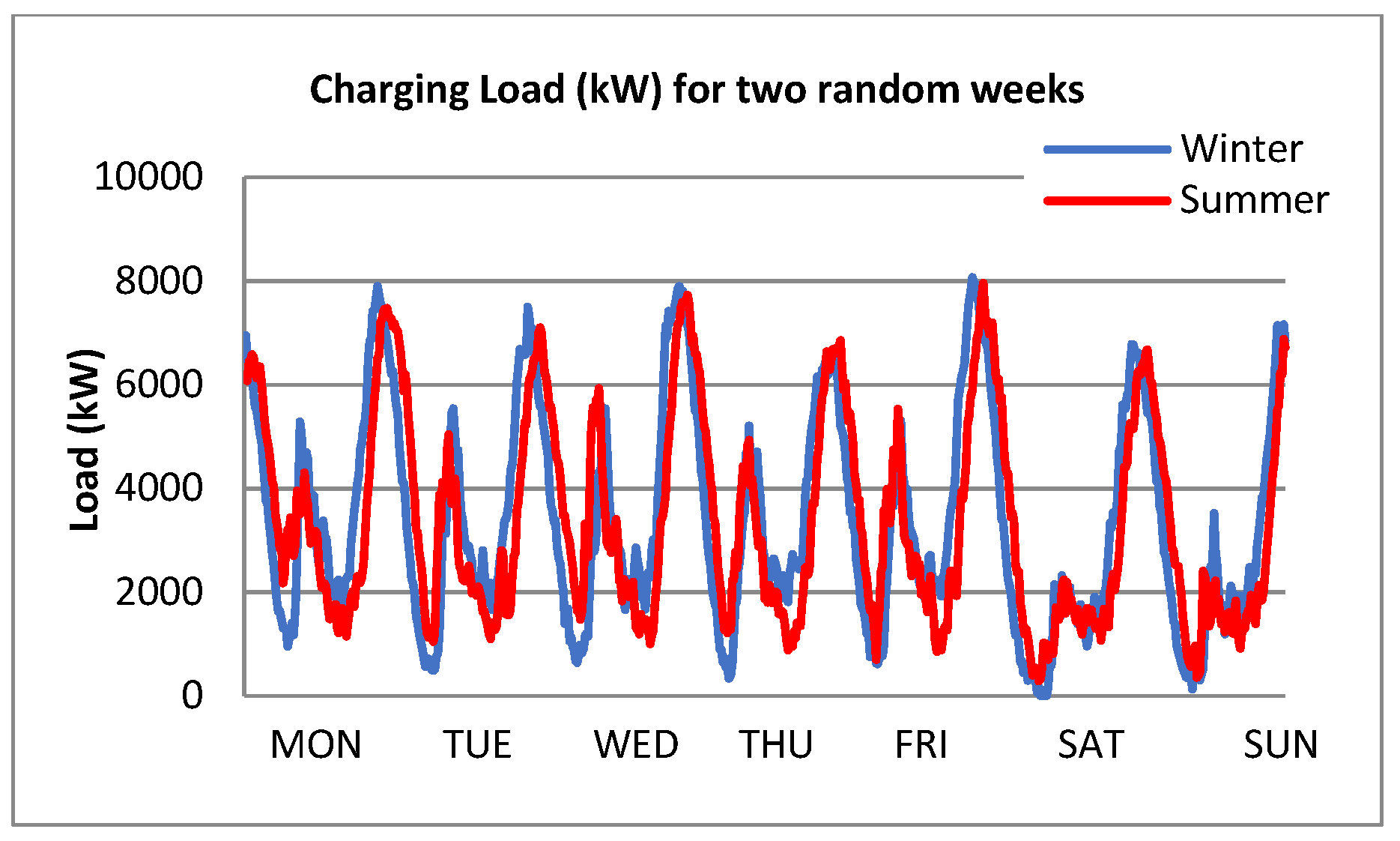 Wevj 13 00115 g014 550