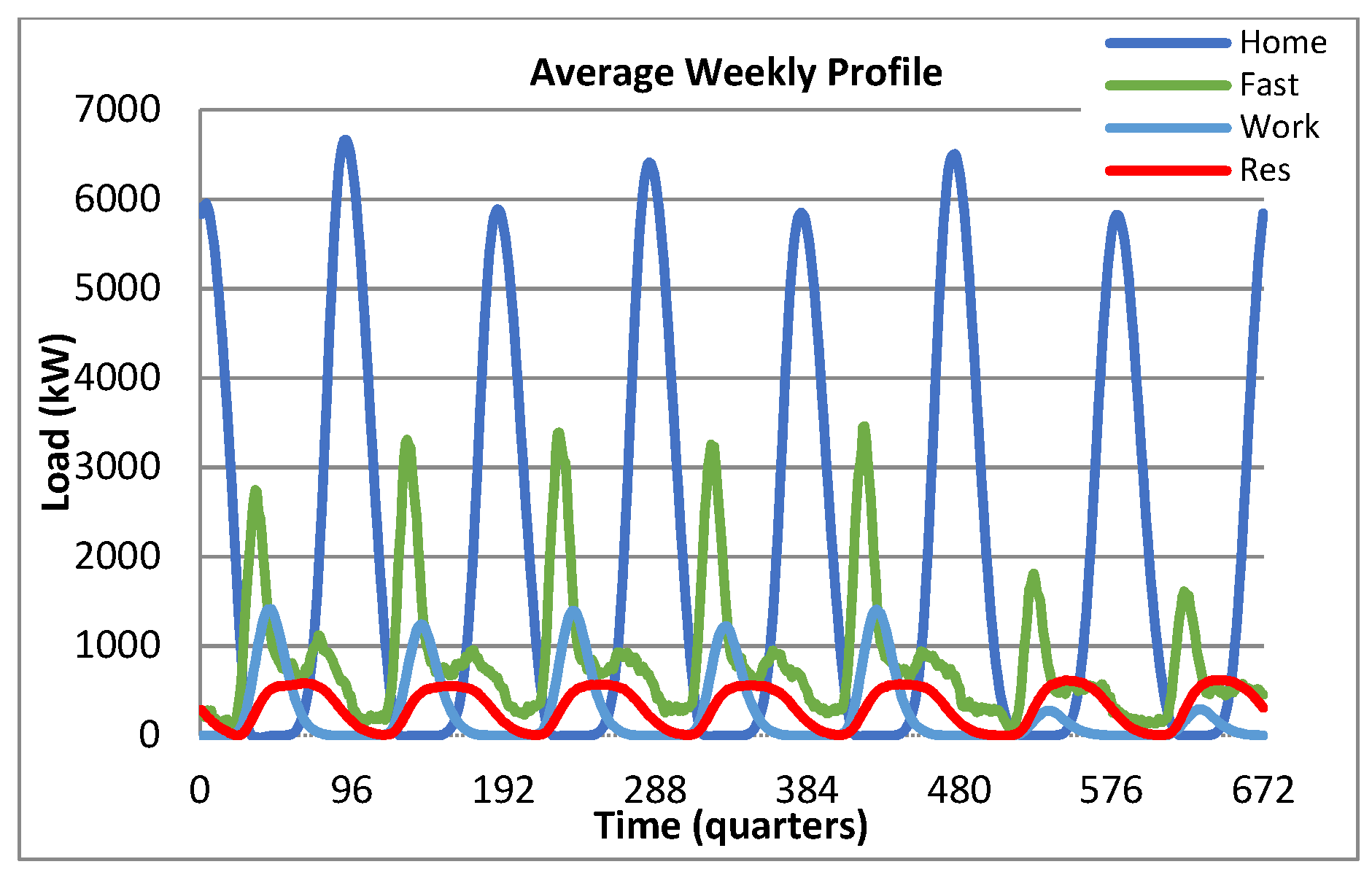 Wevj 13 00115 g015 550