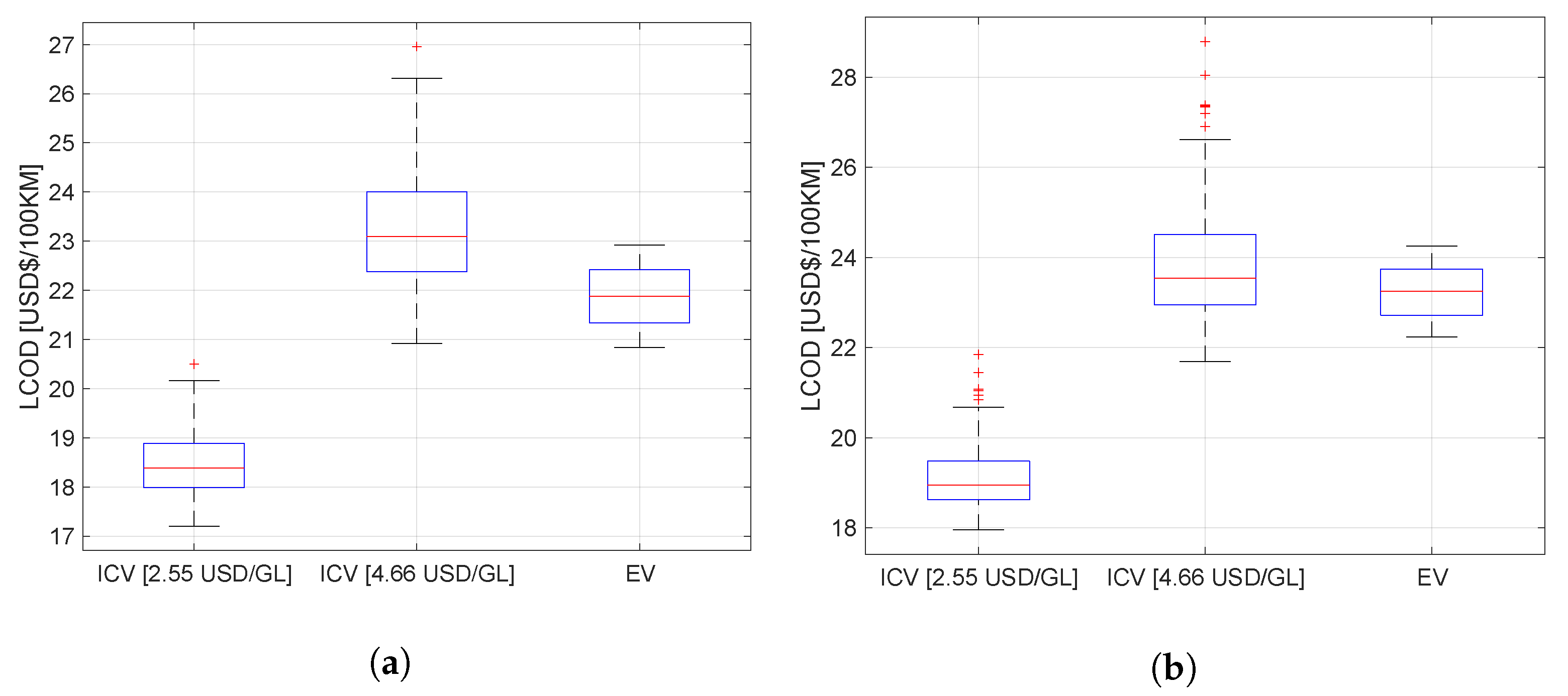 Wevj 13 00119 g002 550
