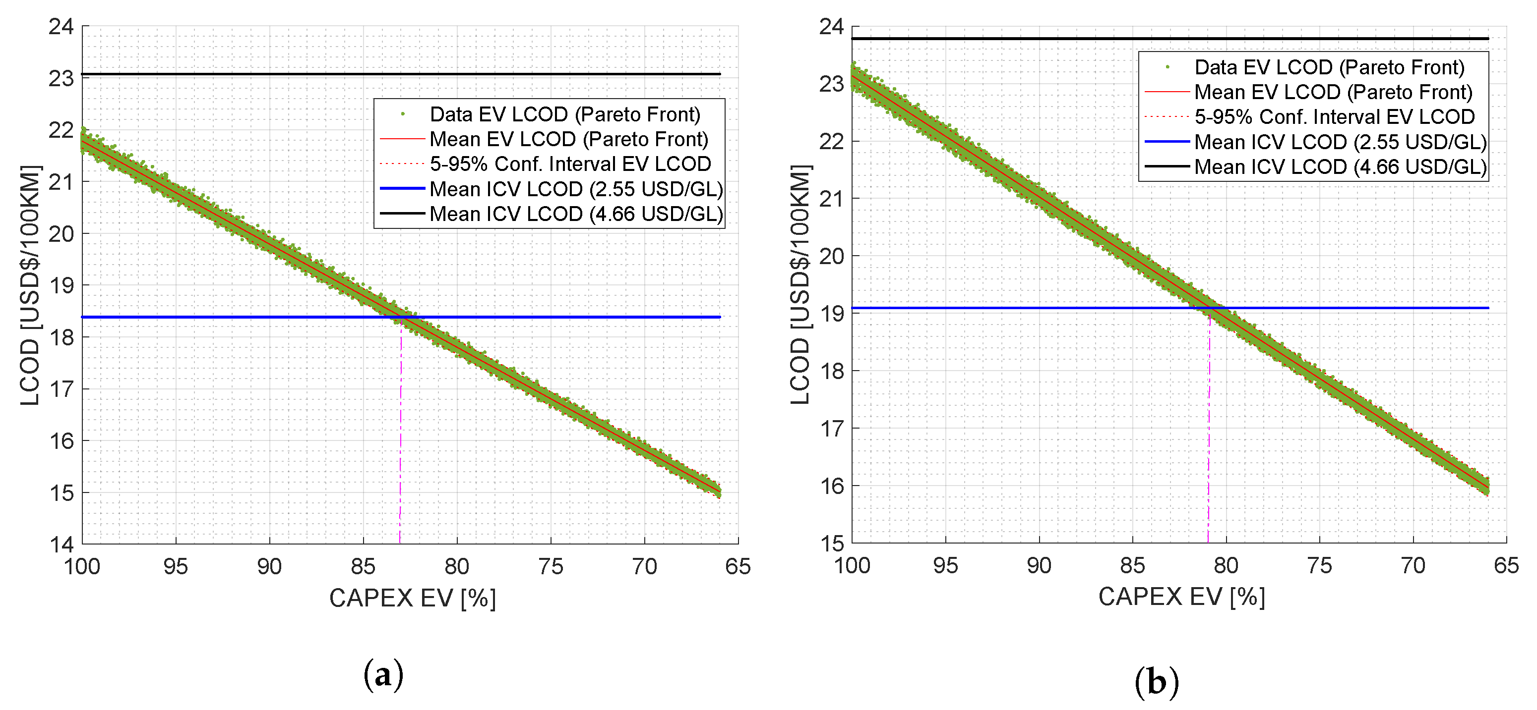 Wevj 13 00119 g003 550