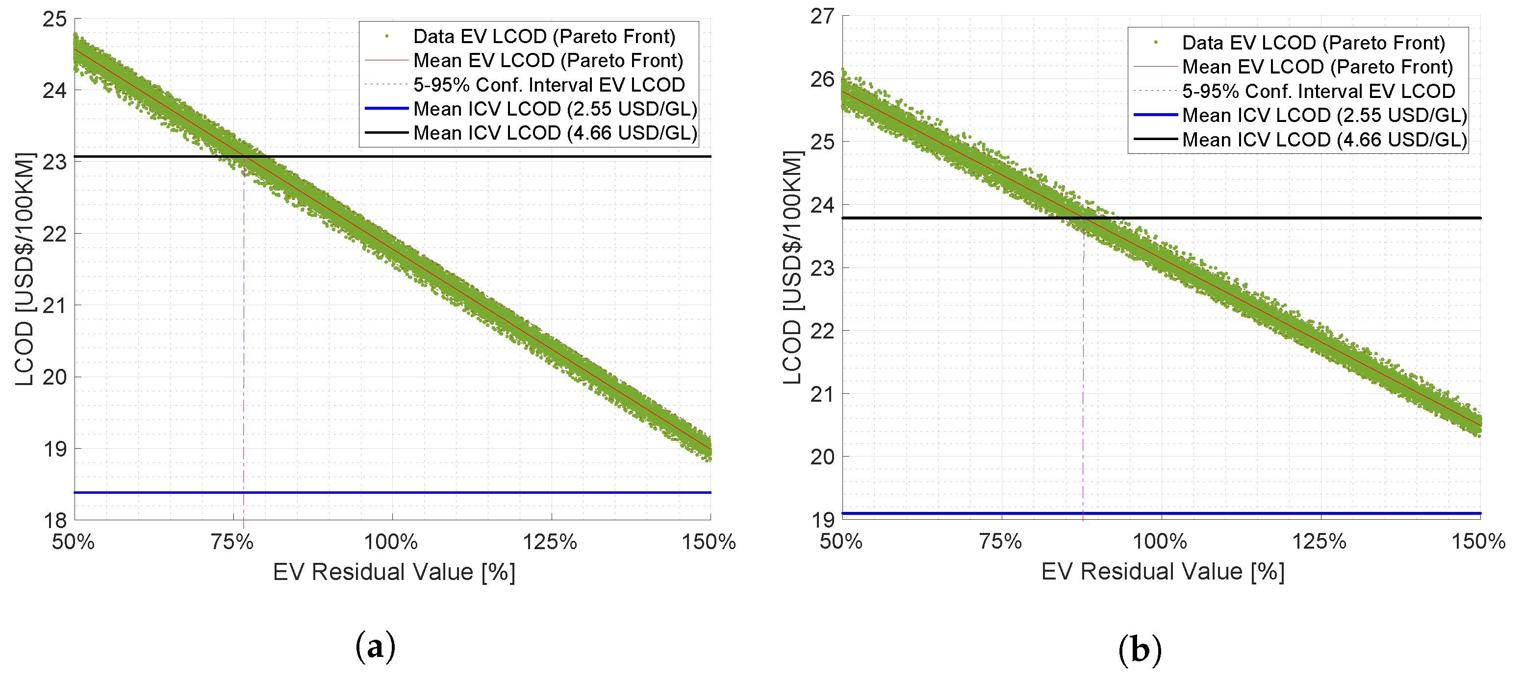 Wevj 13 00119 g004 550