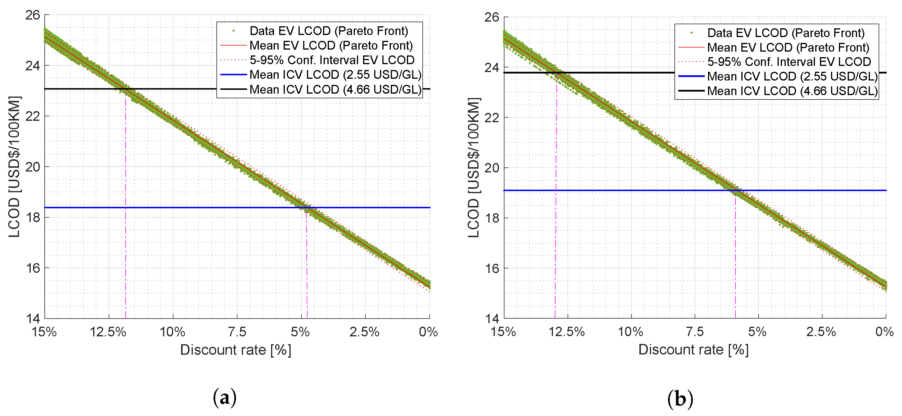 Wevj 13 00119 g005 550
