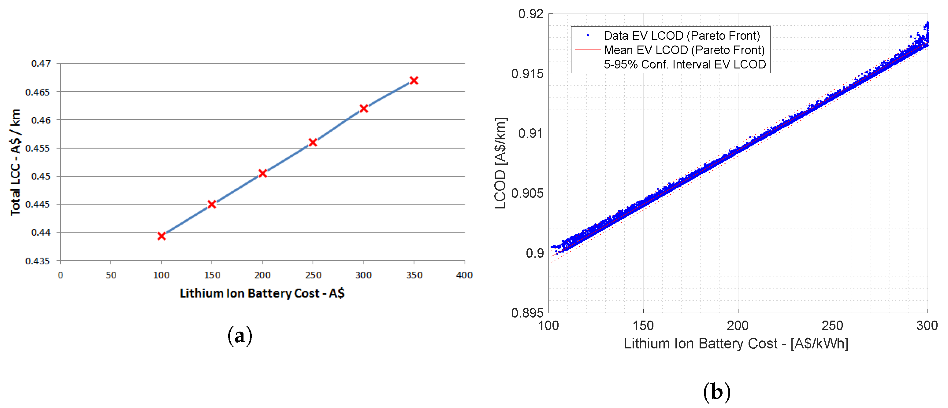Wevj 13 00119 g007 550