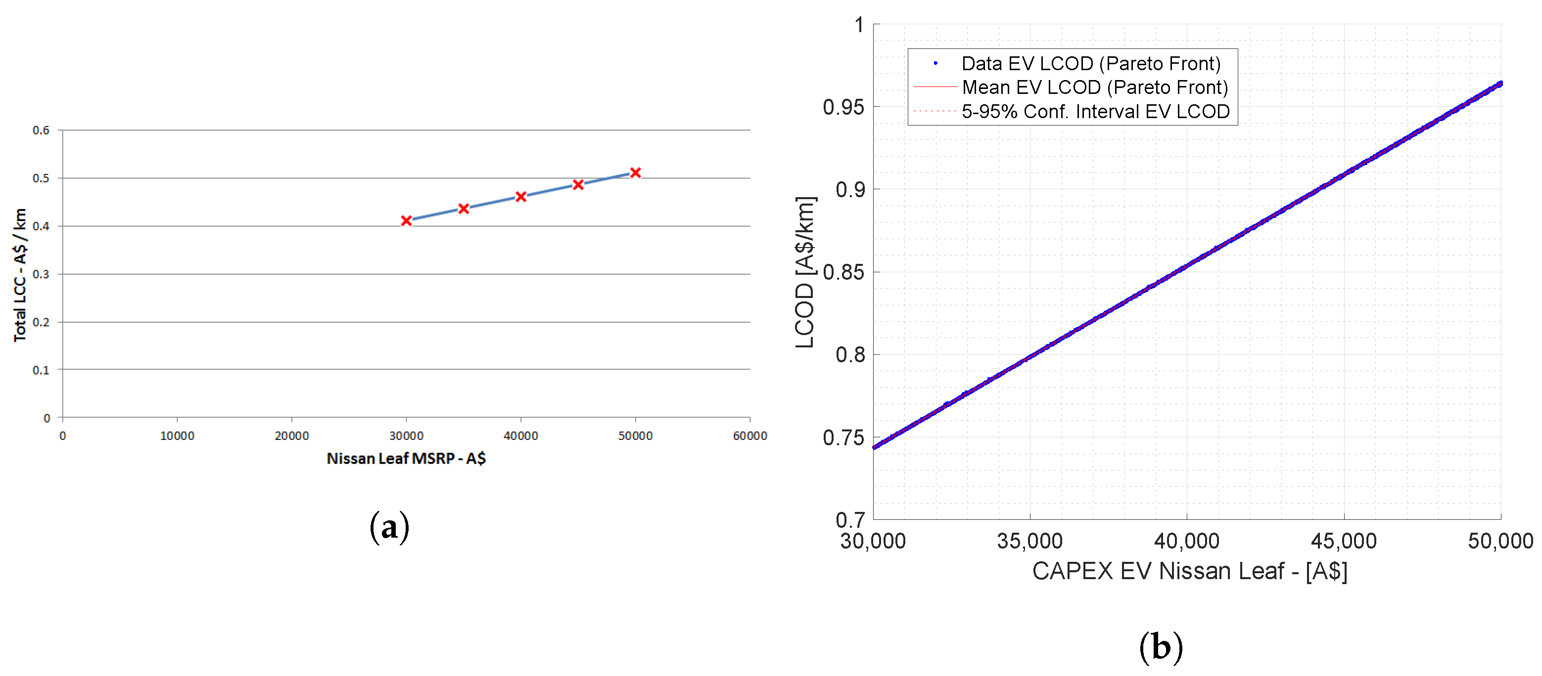 Wevj 13 00119 g008 550