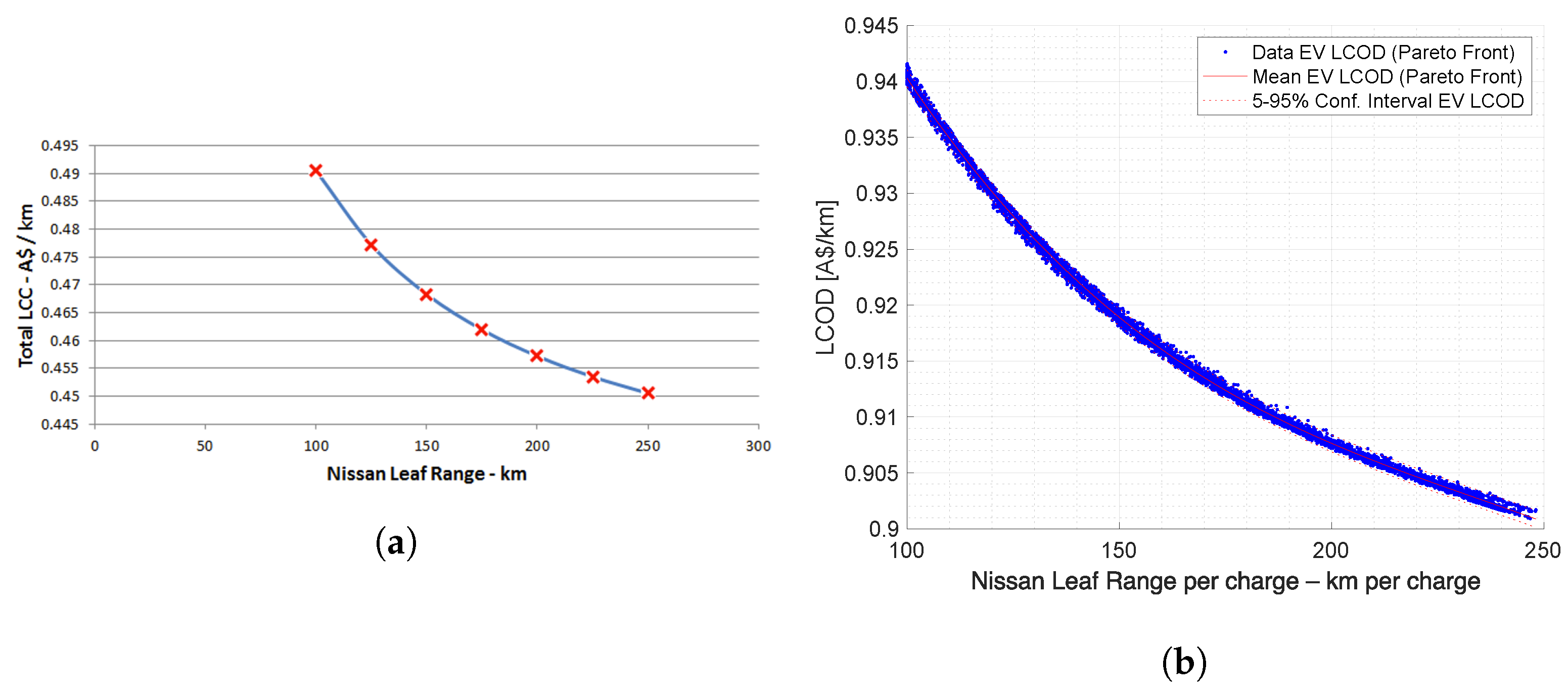 Wevj 13 00119 g009 550