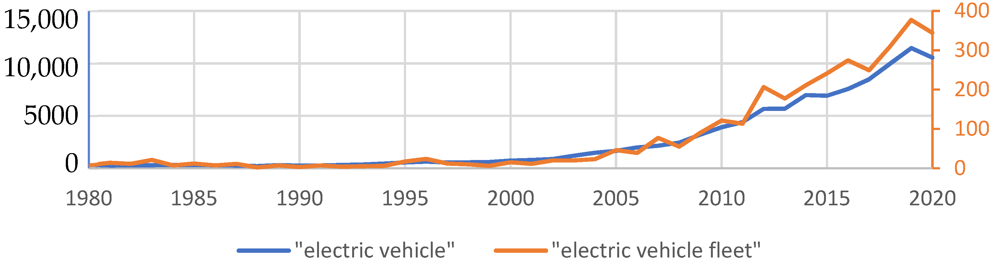 Wevj 13 00129 g001 550