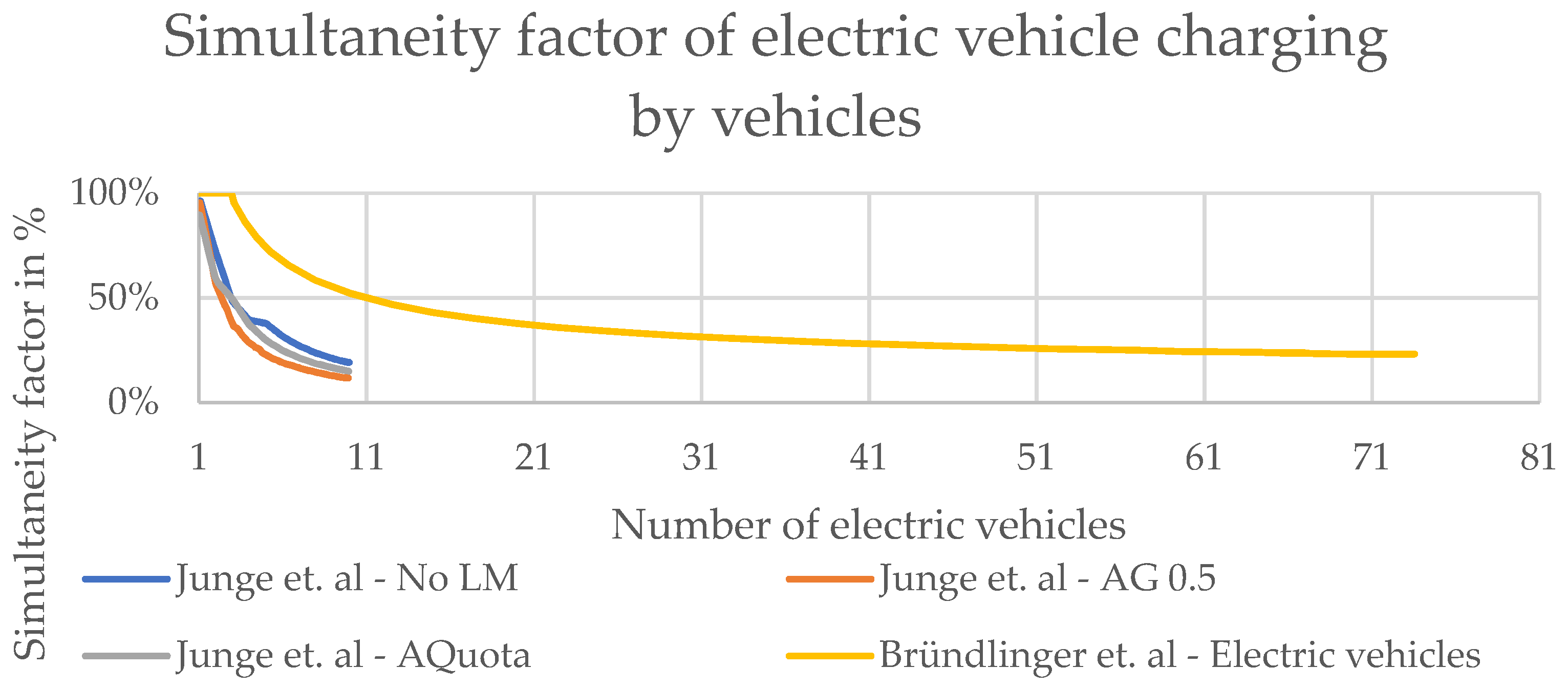 Wevj 13 00129 g002 550