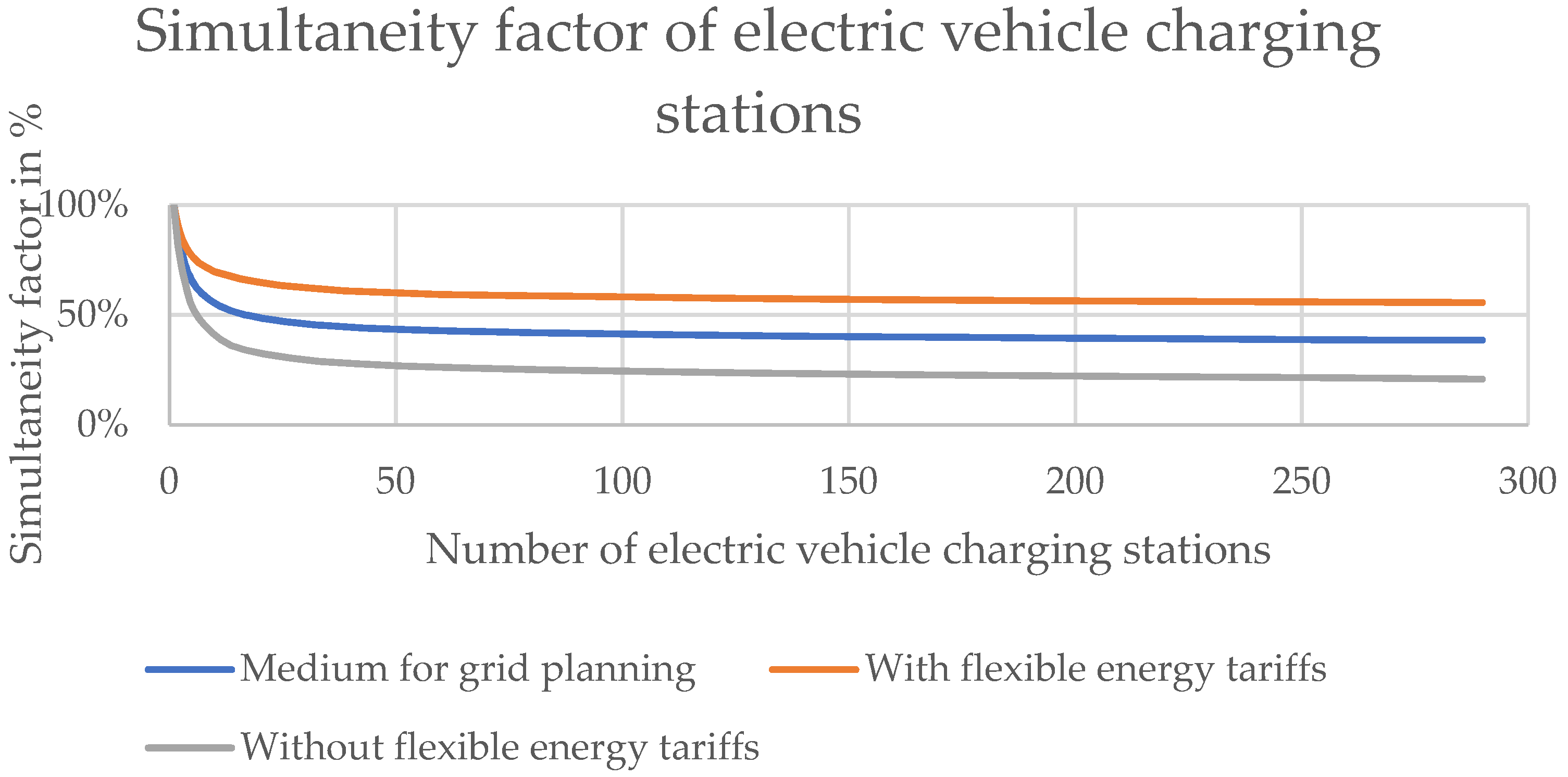 Wevj 13 00129 g003 550