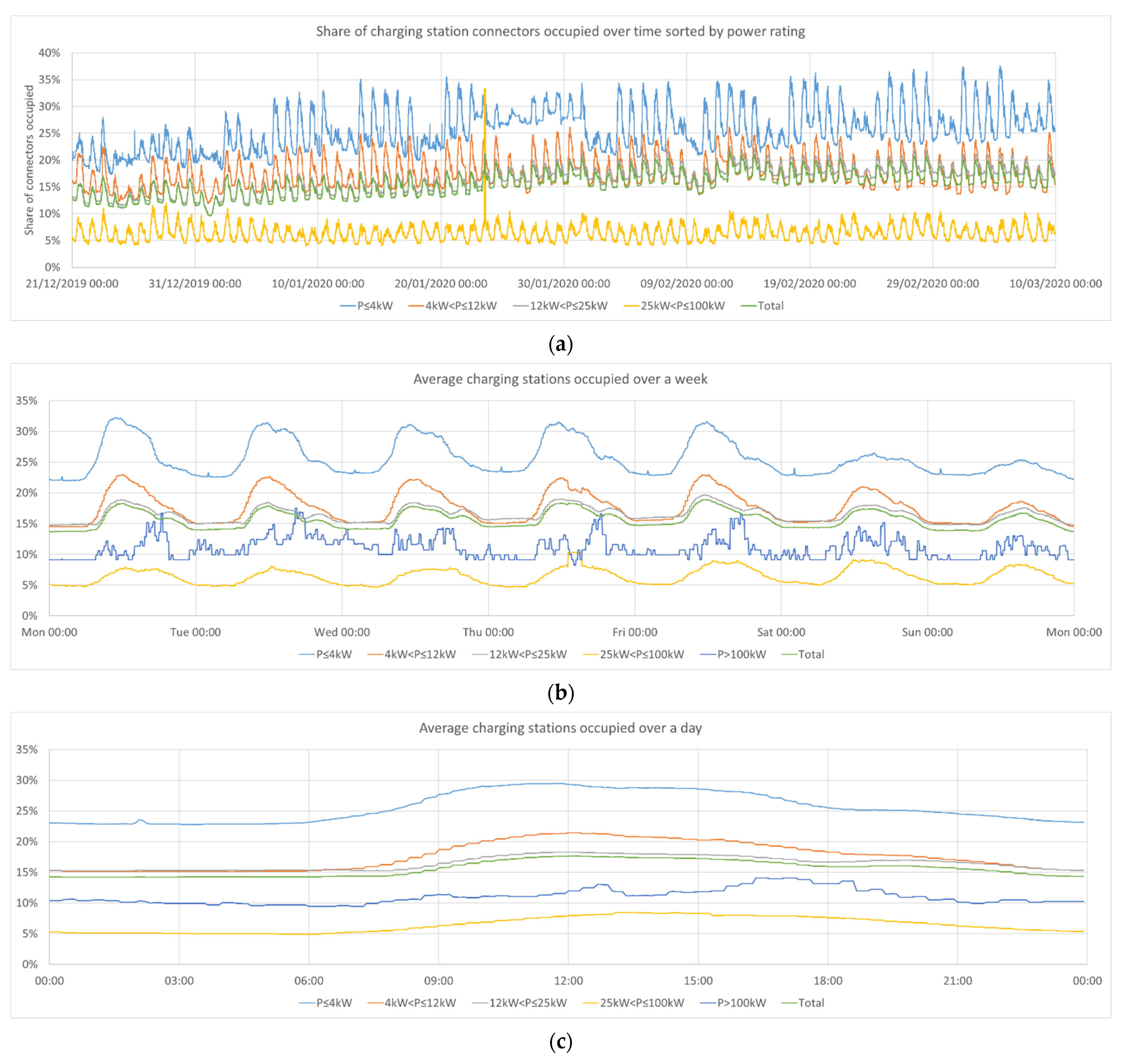 Wevj 13 00129 g005 550