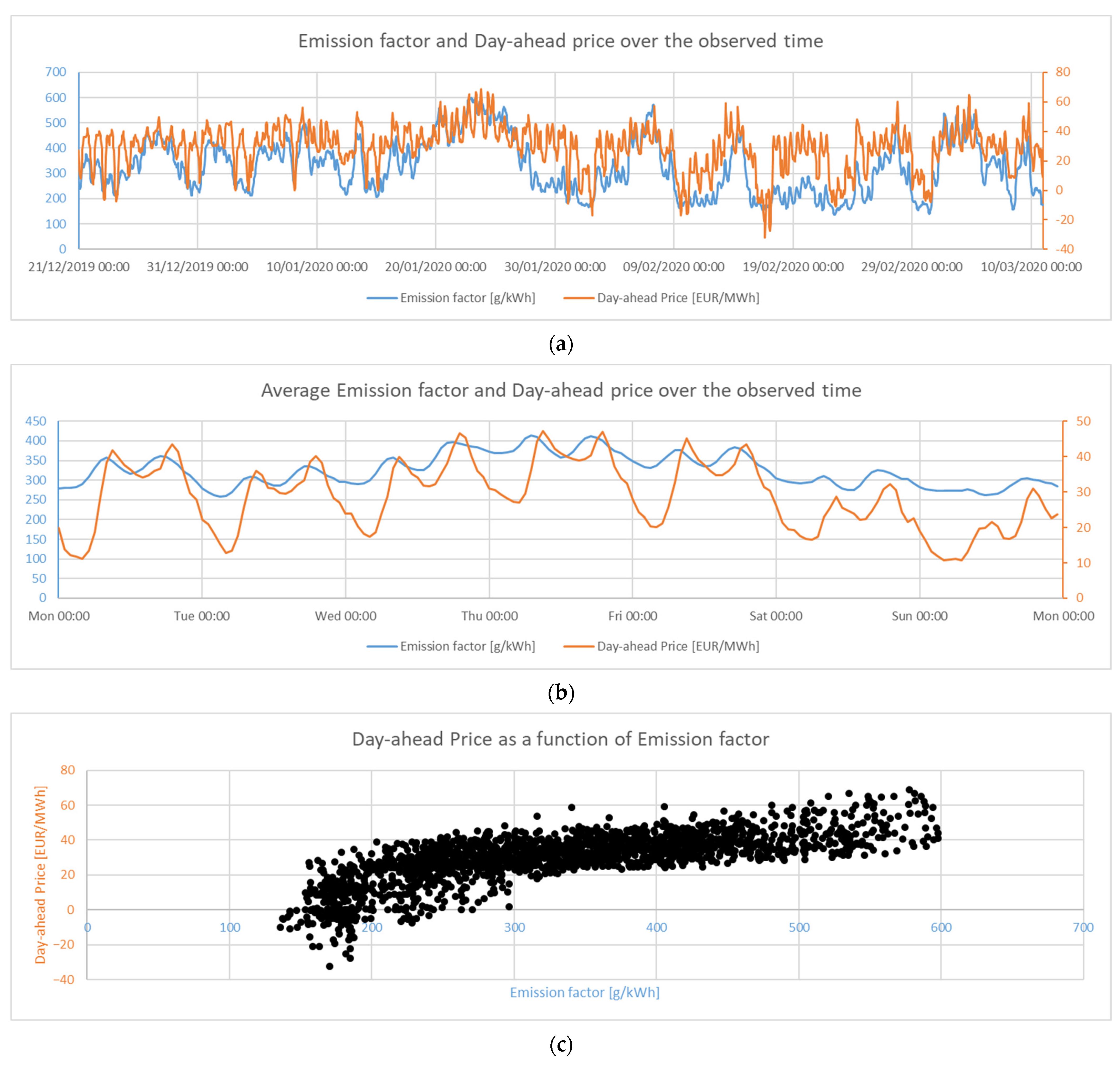 Wevj 13 00129 g006 550