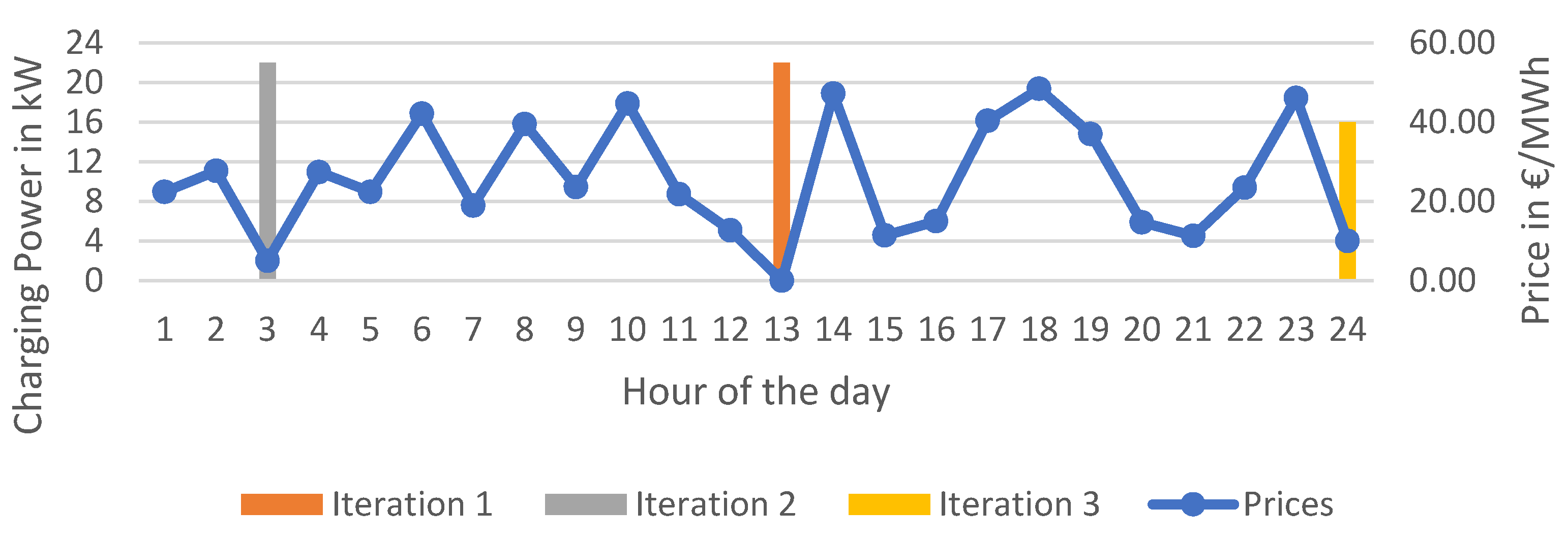 Wevj 13 00129 g007 550