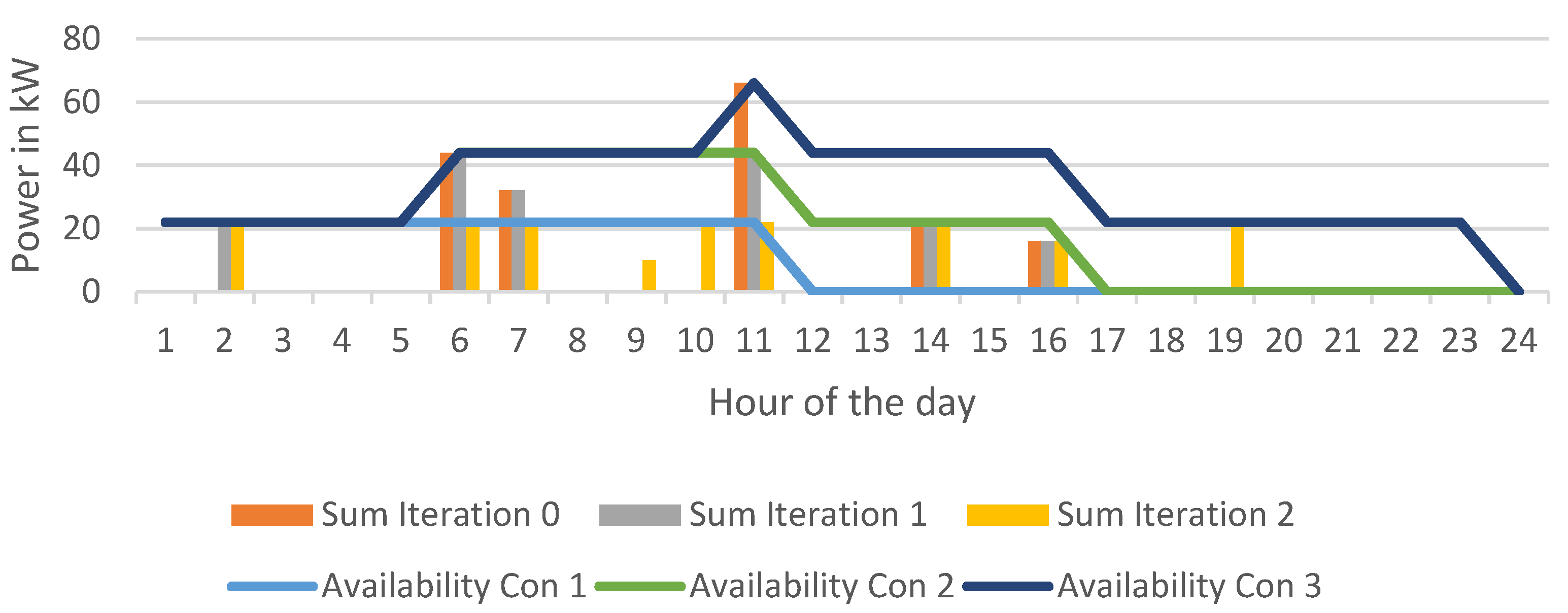 Wevj 13 00129 g008 550