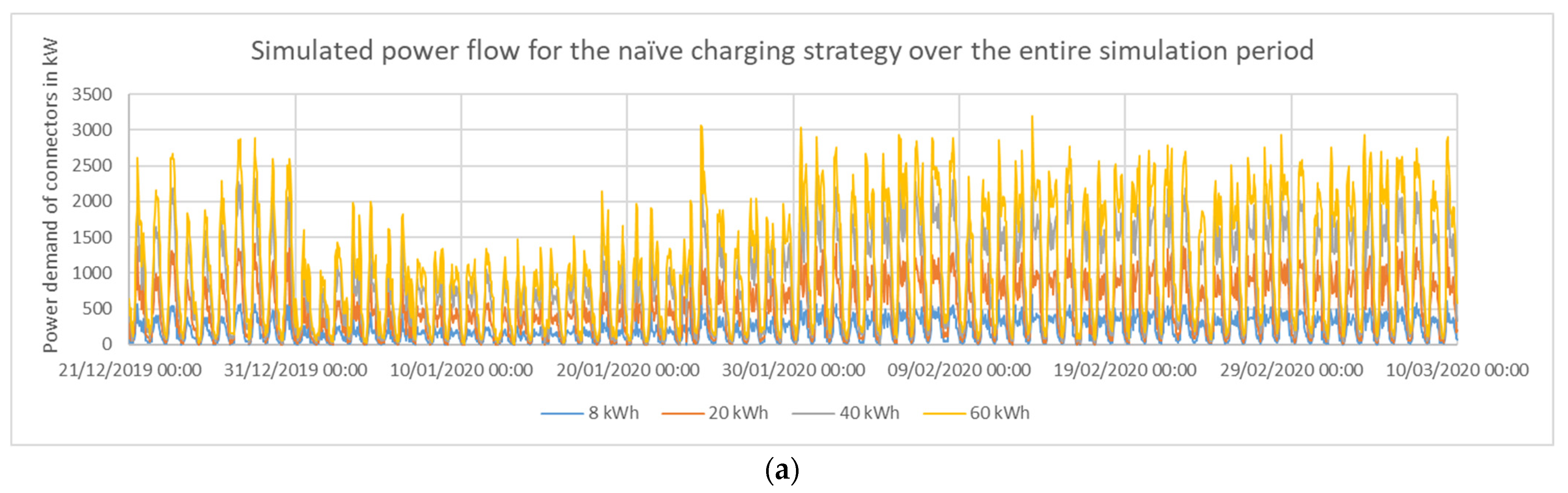 Wevj 13 00129 g009a 550