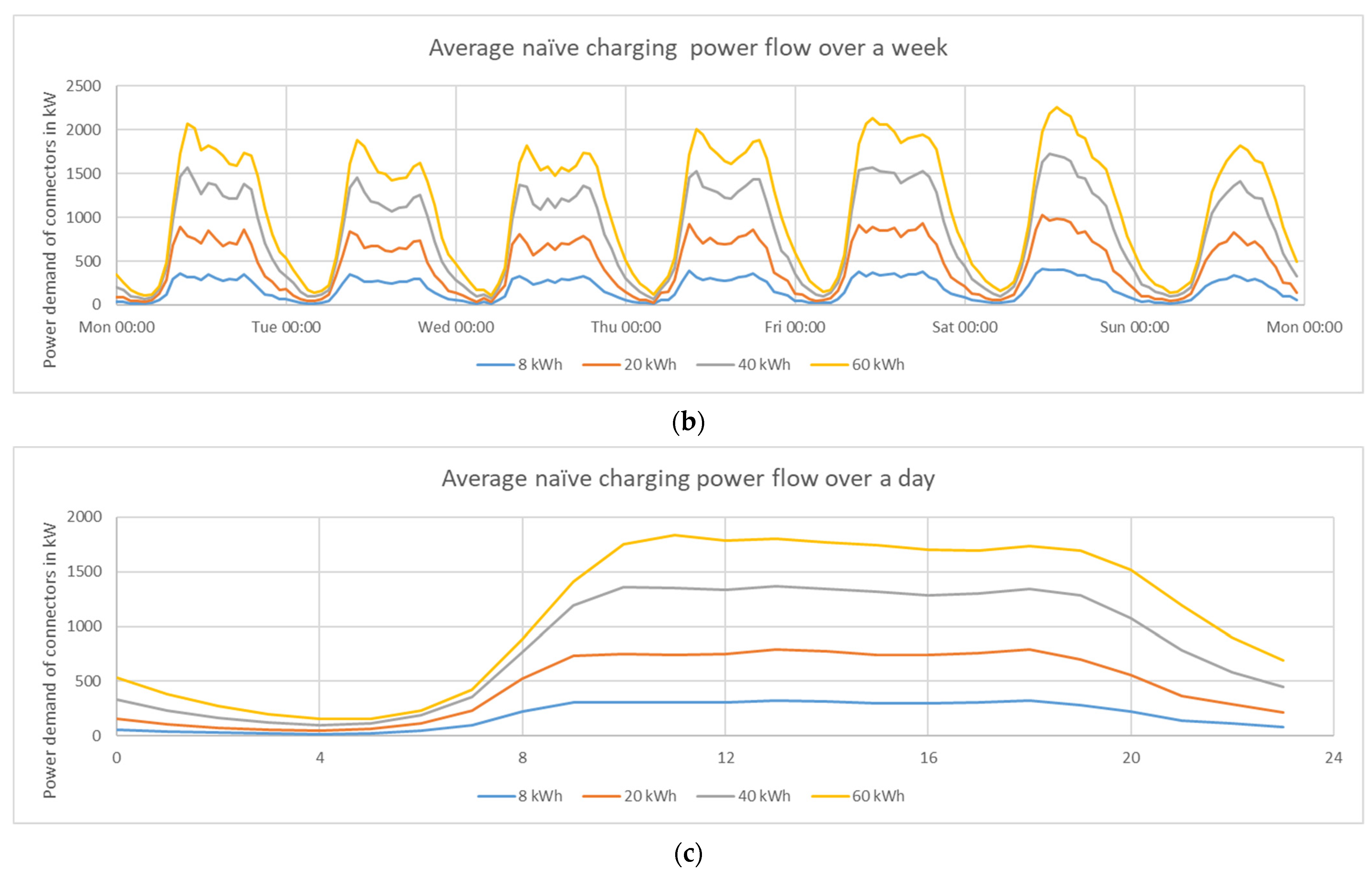 Wevj 13 00129 g009b 550