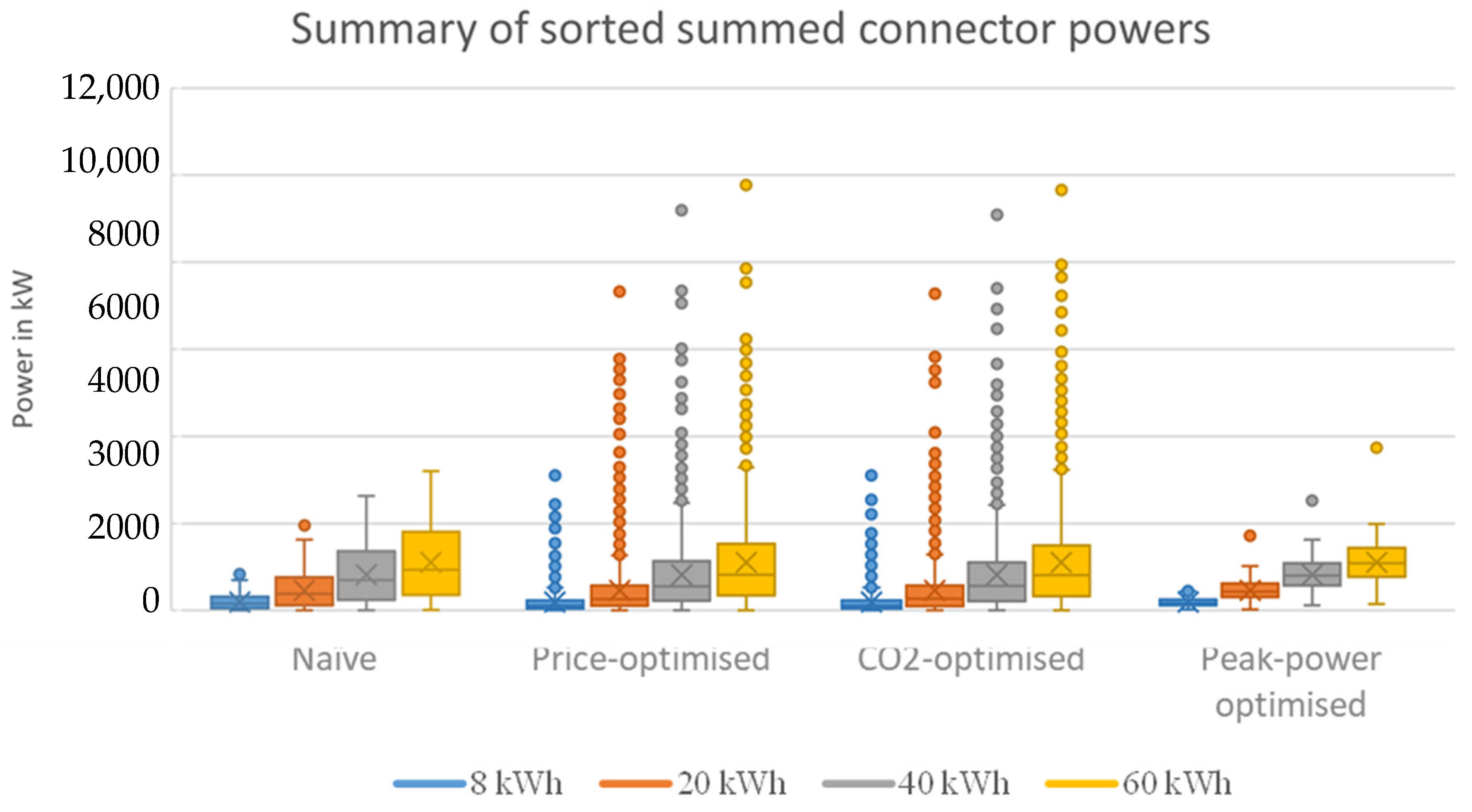 Wevj 13 00129 g010 550