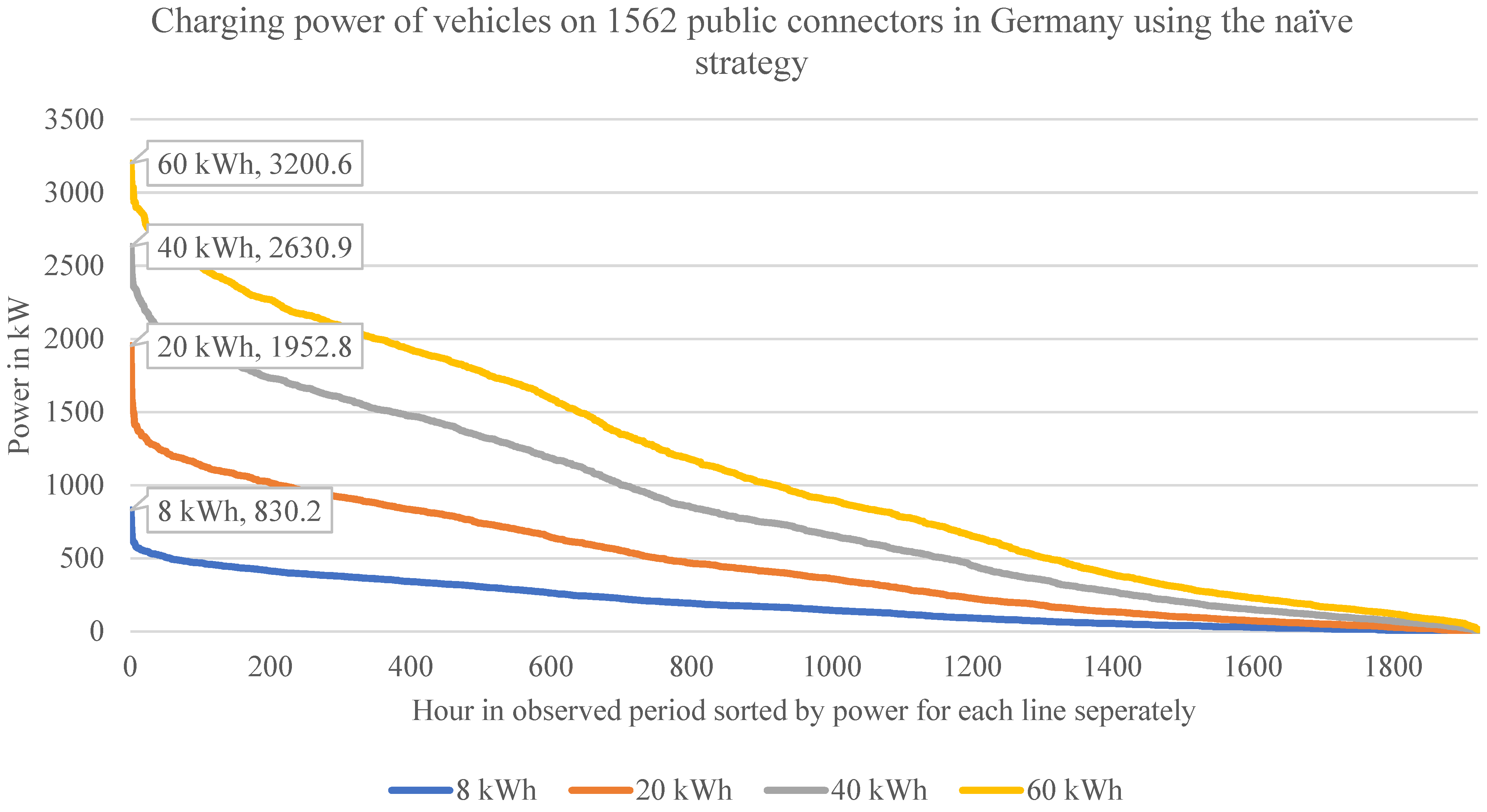Wevj 13 00129 g011 550