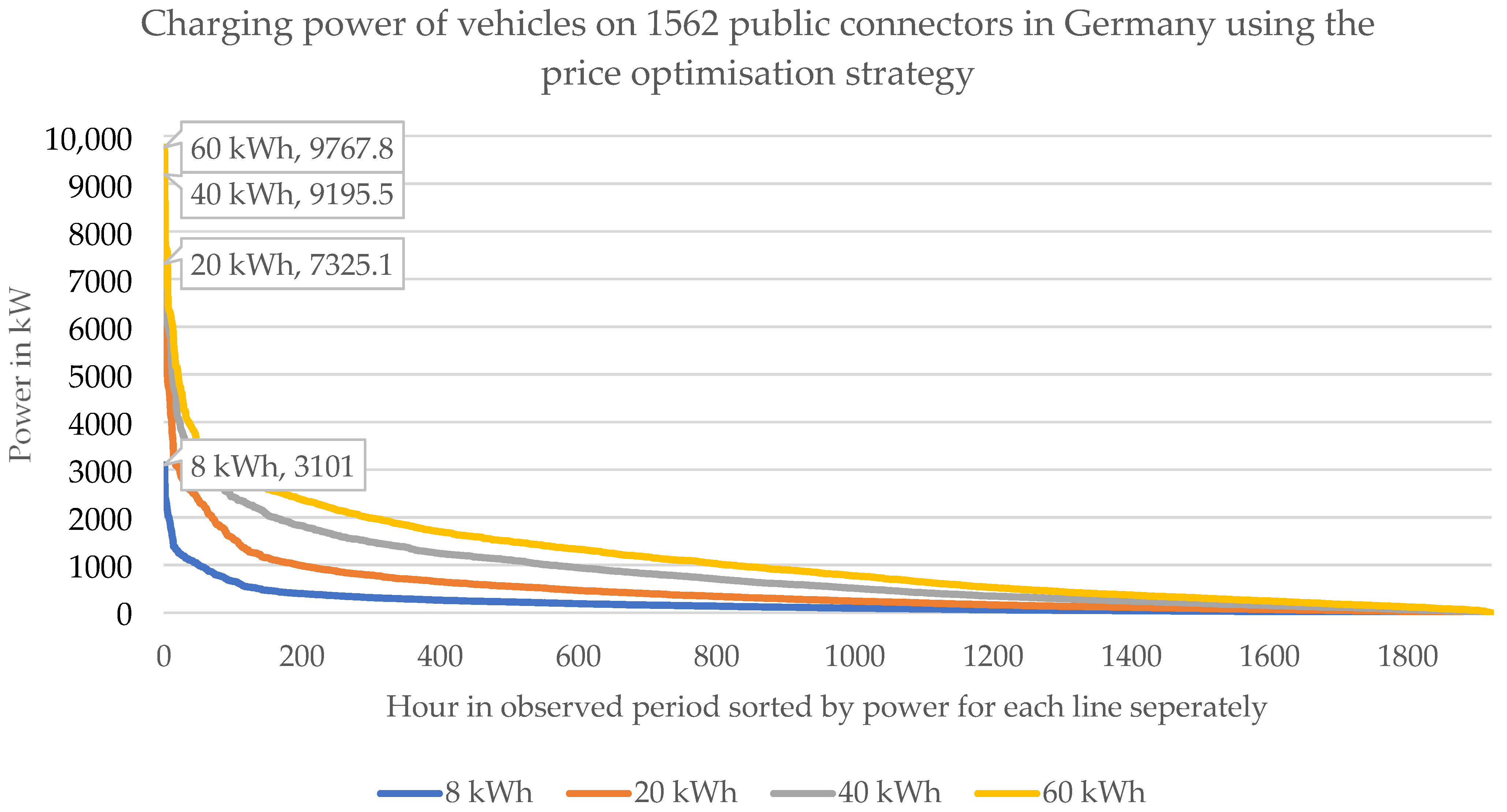 Wevj 13 00129 g012 550