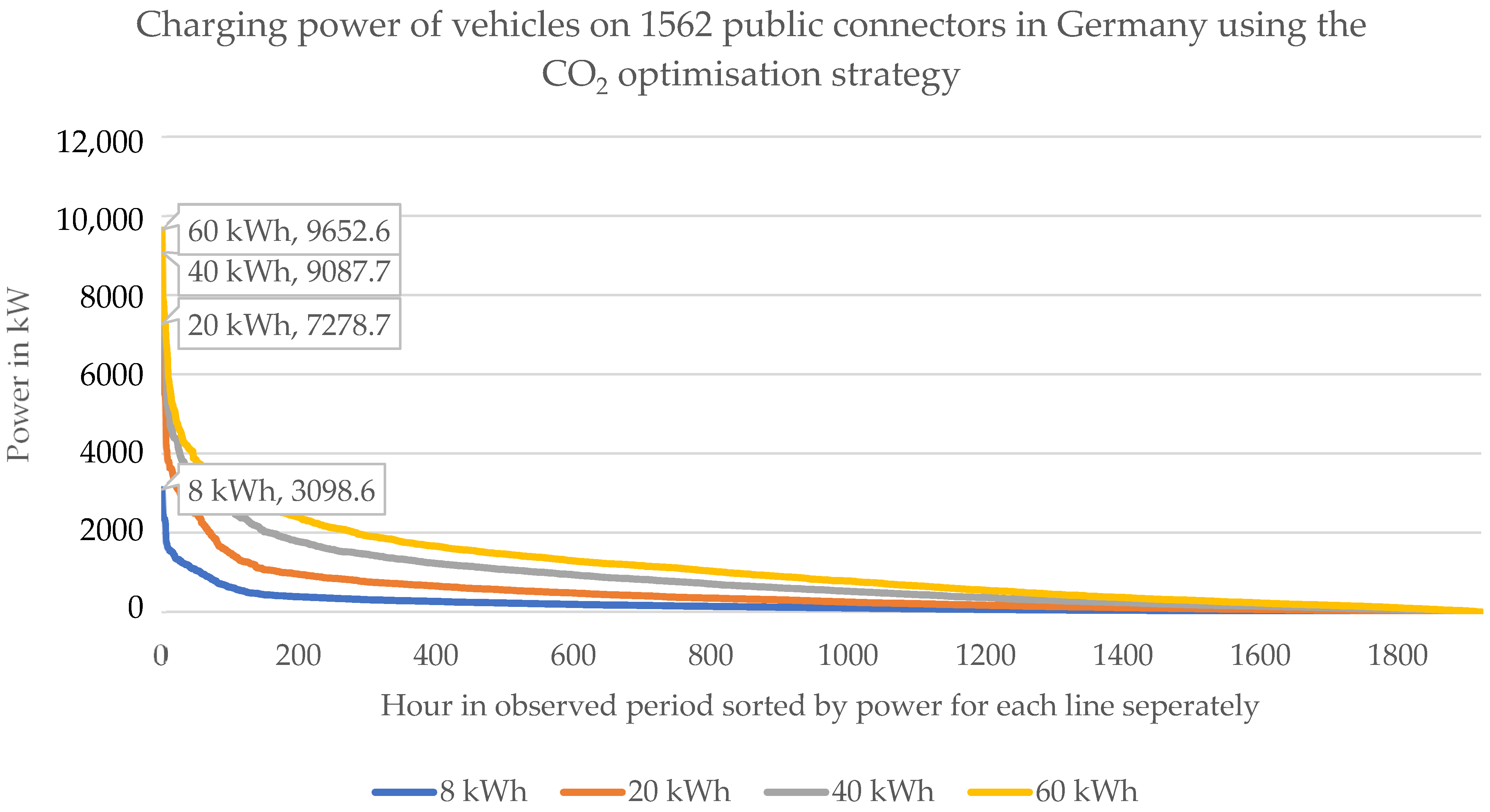 Wevj 13 00129 g013 550