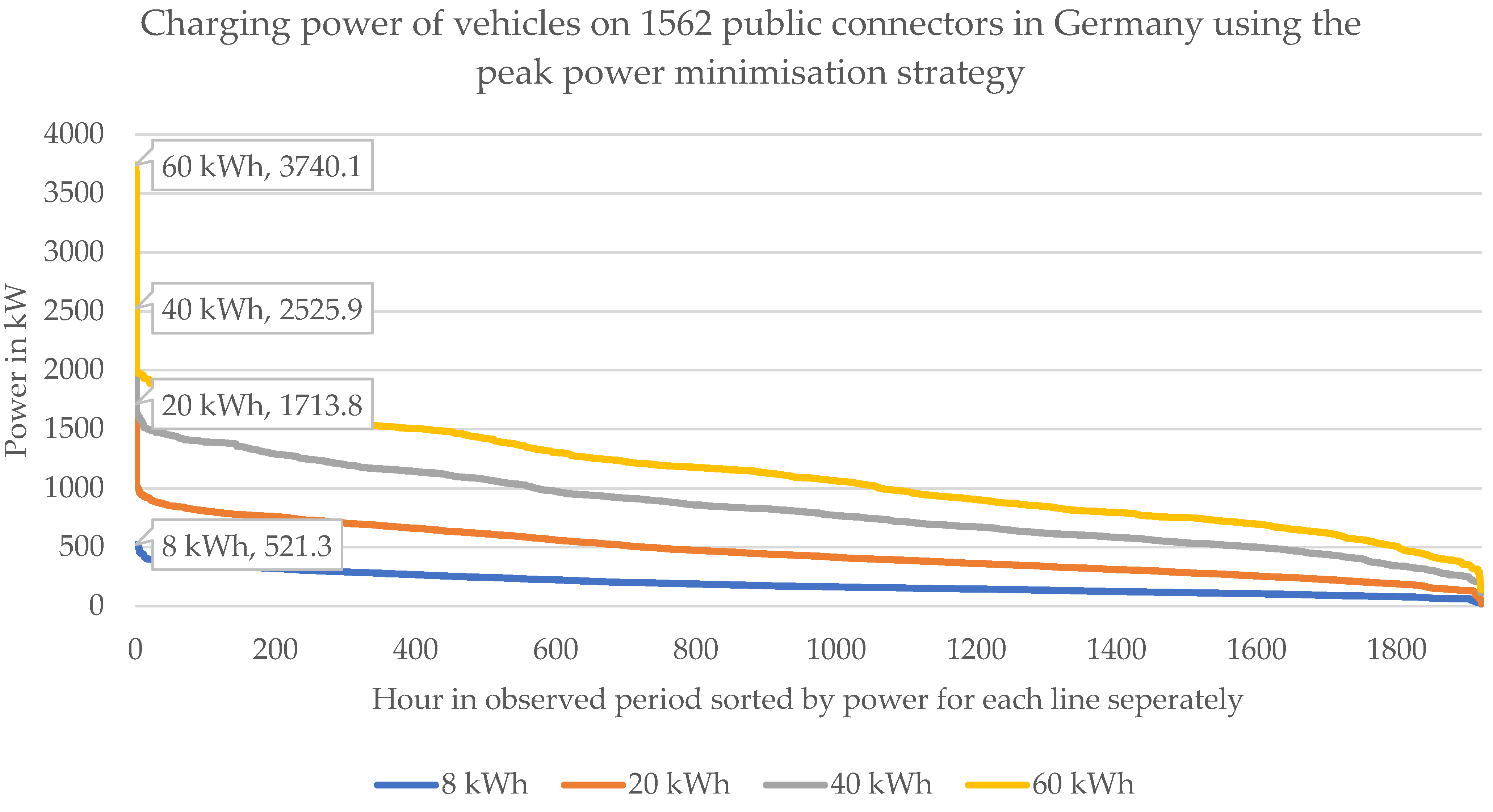 Wevj 13 00129 g014 550