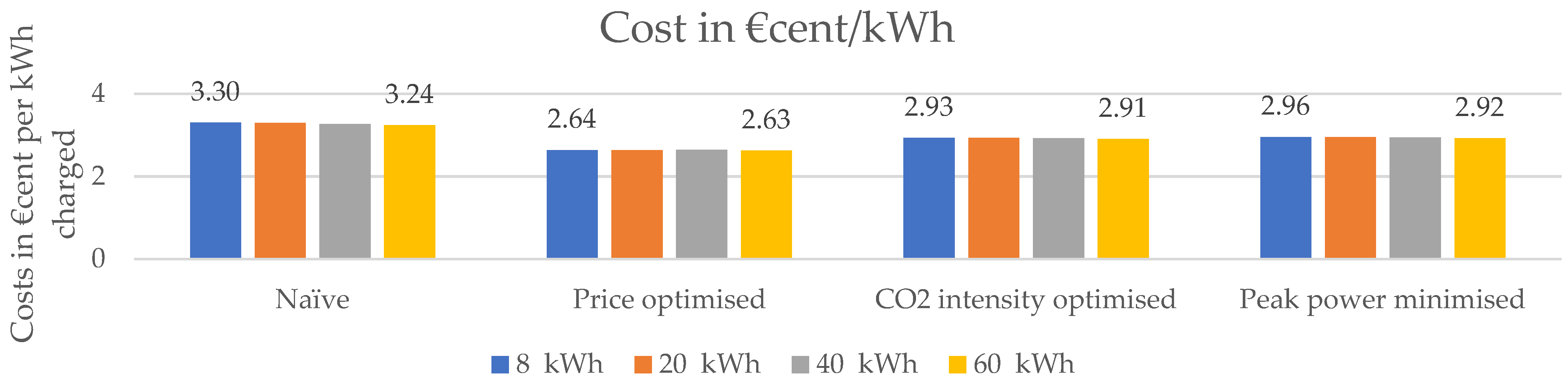 Wevj 13 00129 g015 550