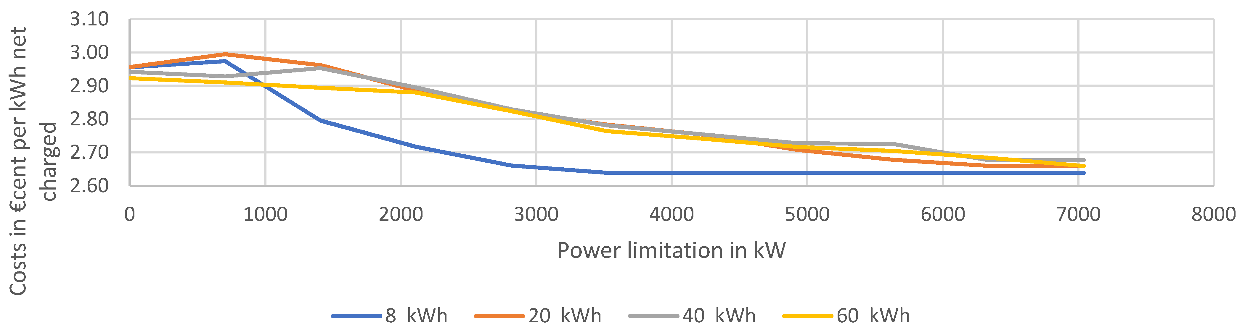 Wevj 13 00129 g016 550