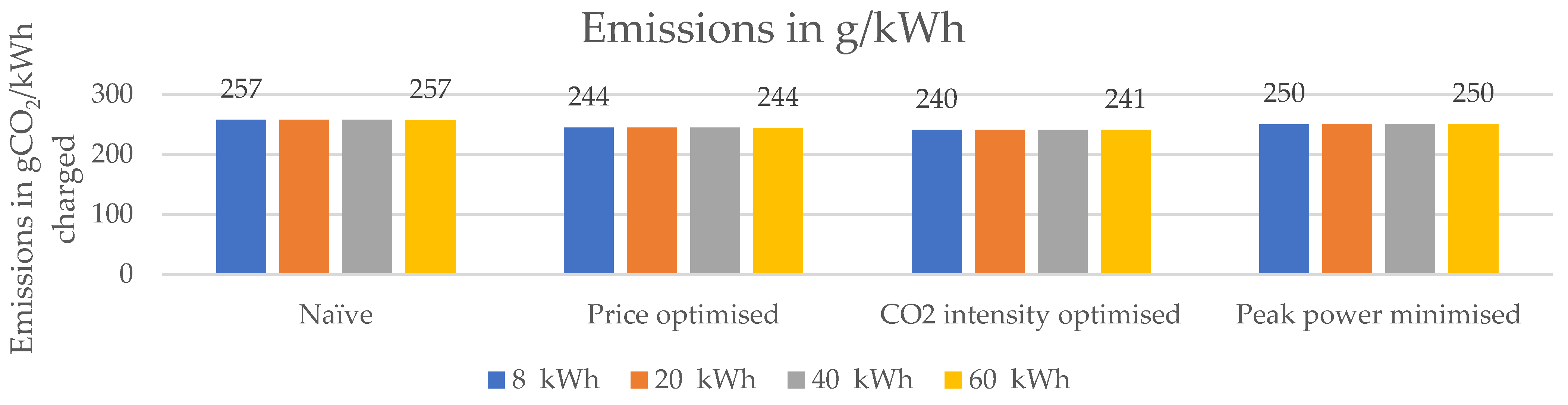 Wevj 13 00129 g017 550