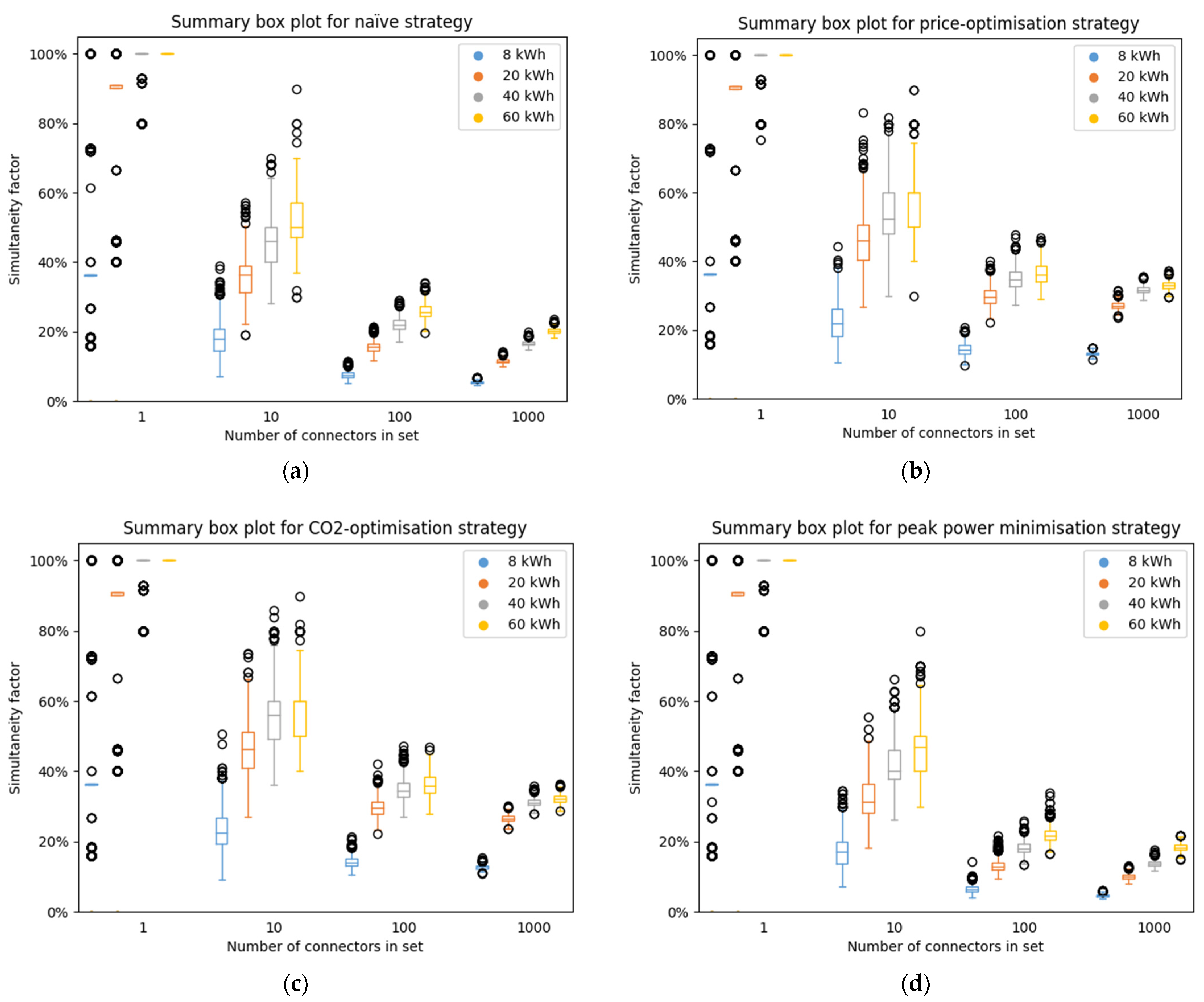Wevj 13 00129 g018 550