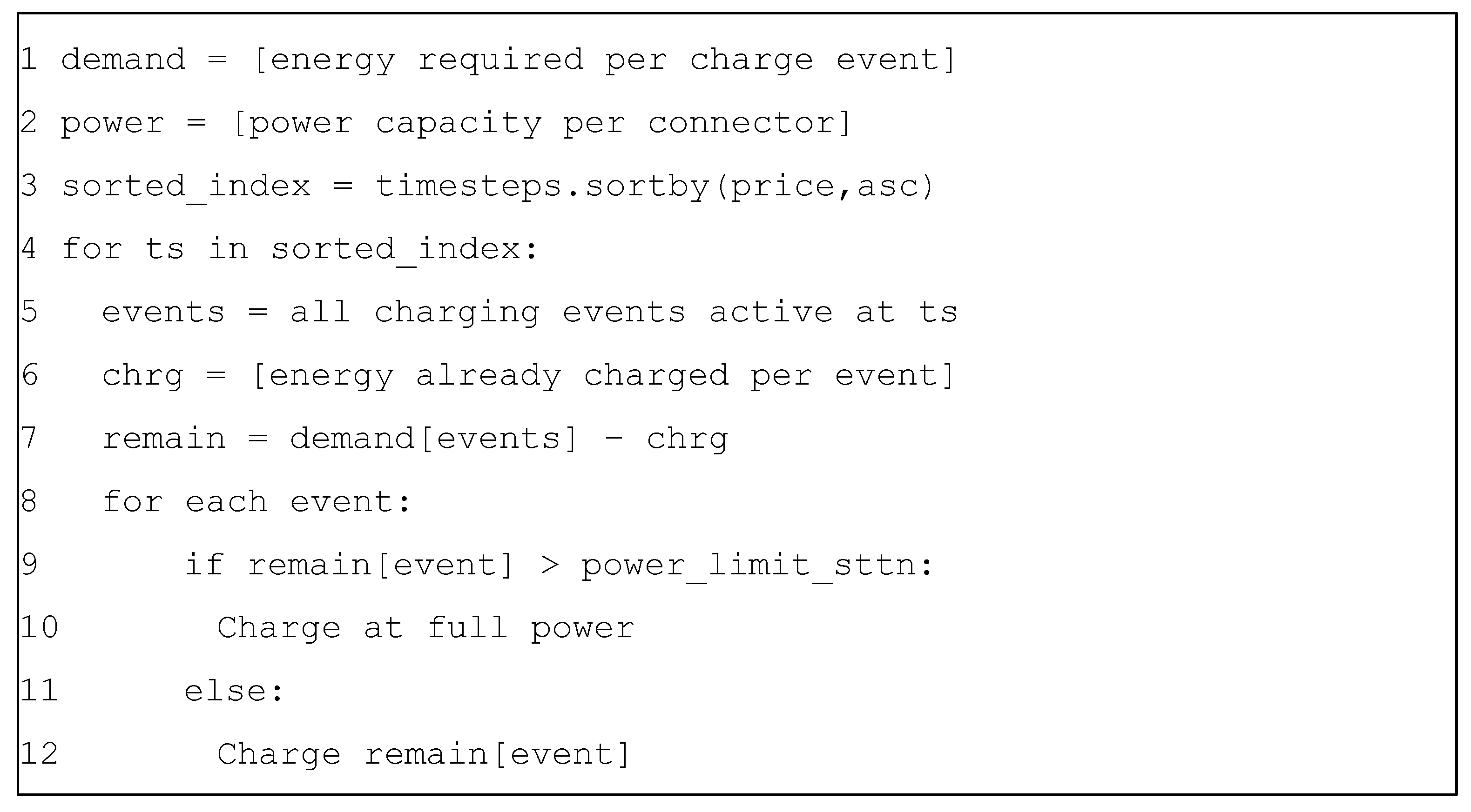 Wevj 13 00129 g0a1 550