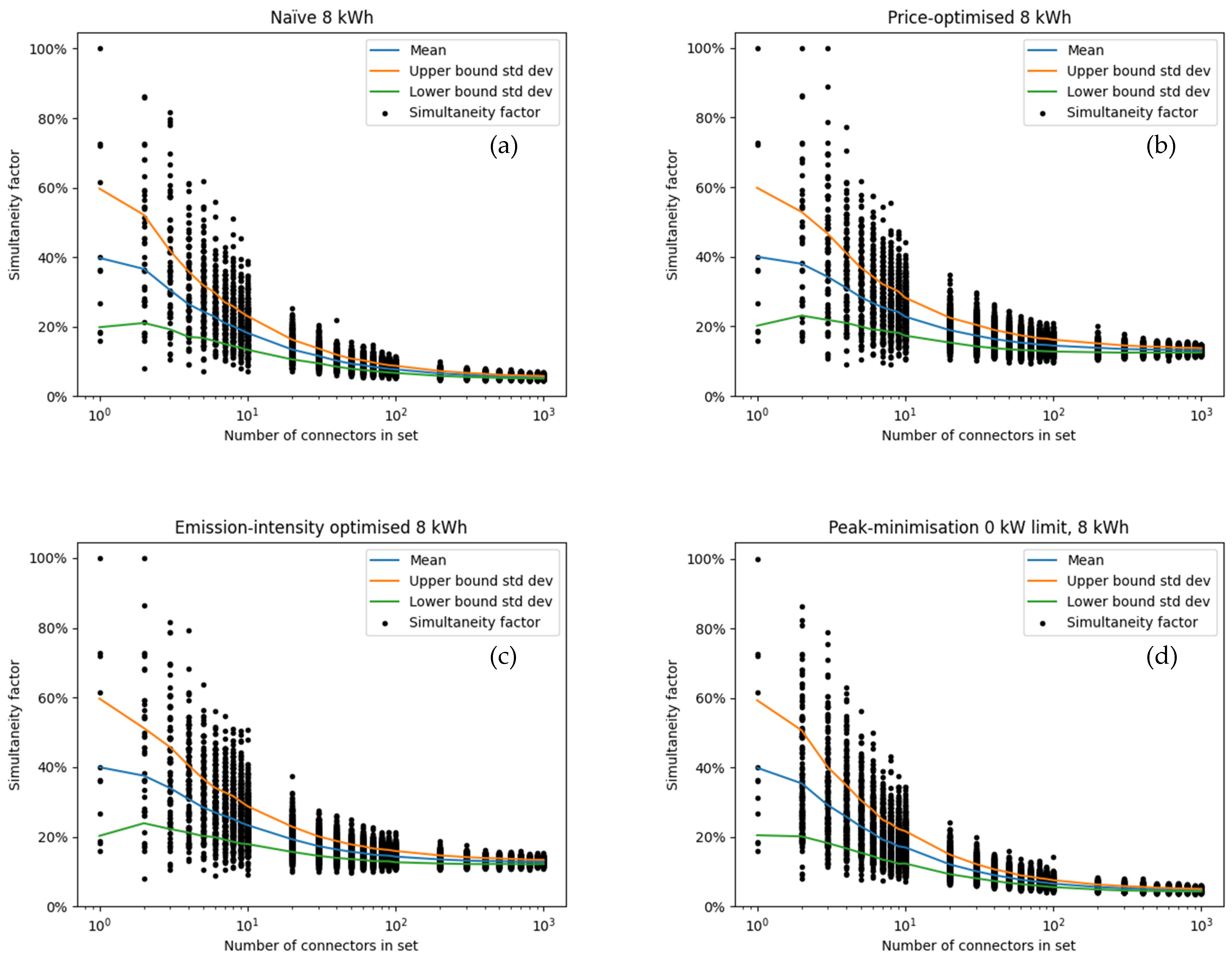 Wevj 13 00129 g0a3 550