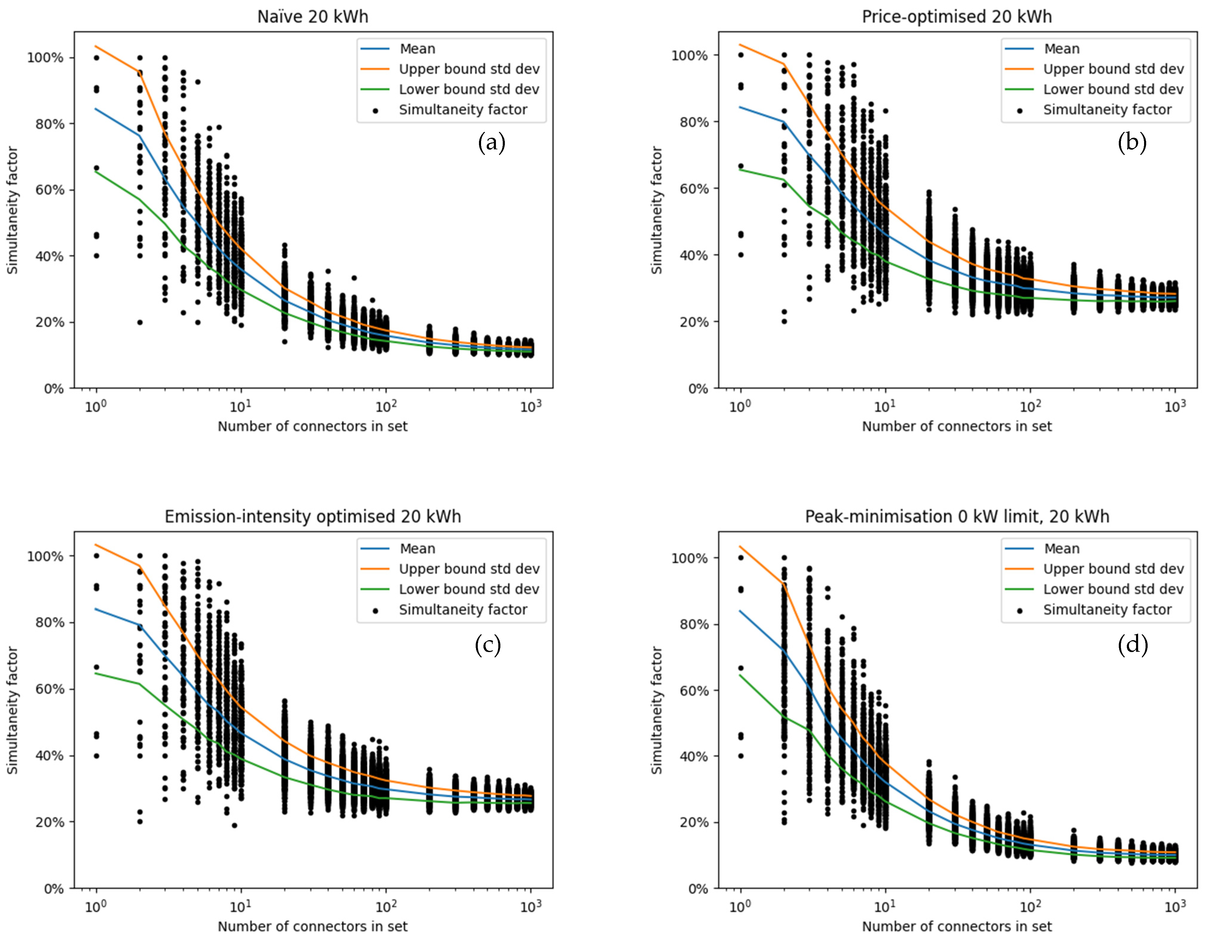 Wevj 13 00129 g0a4 550