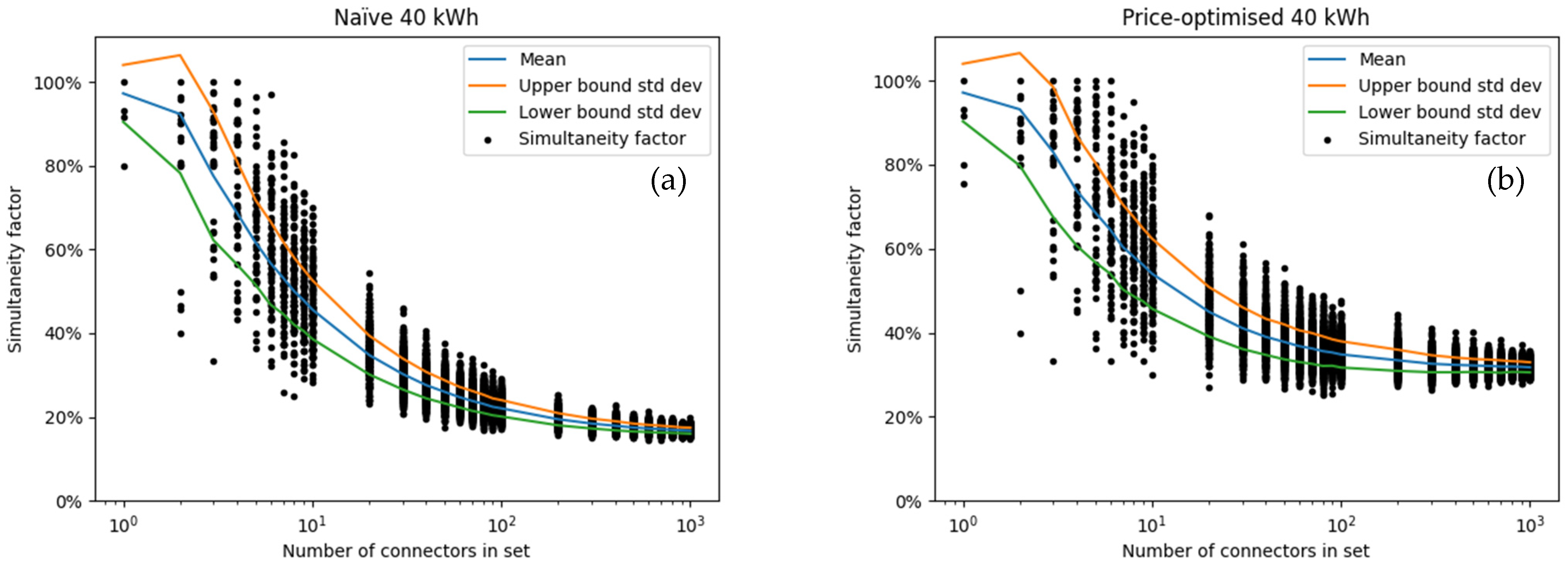 Wevj 13 00129 g0a5a 550