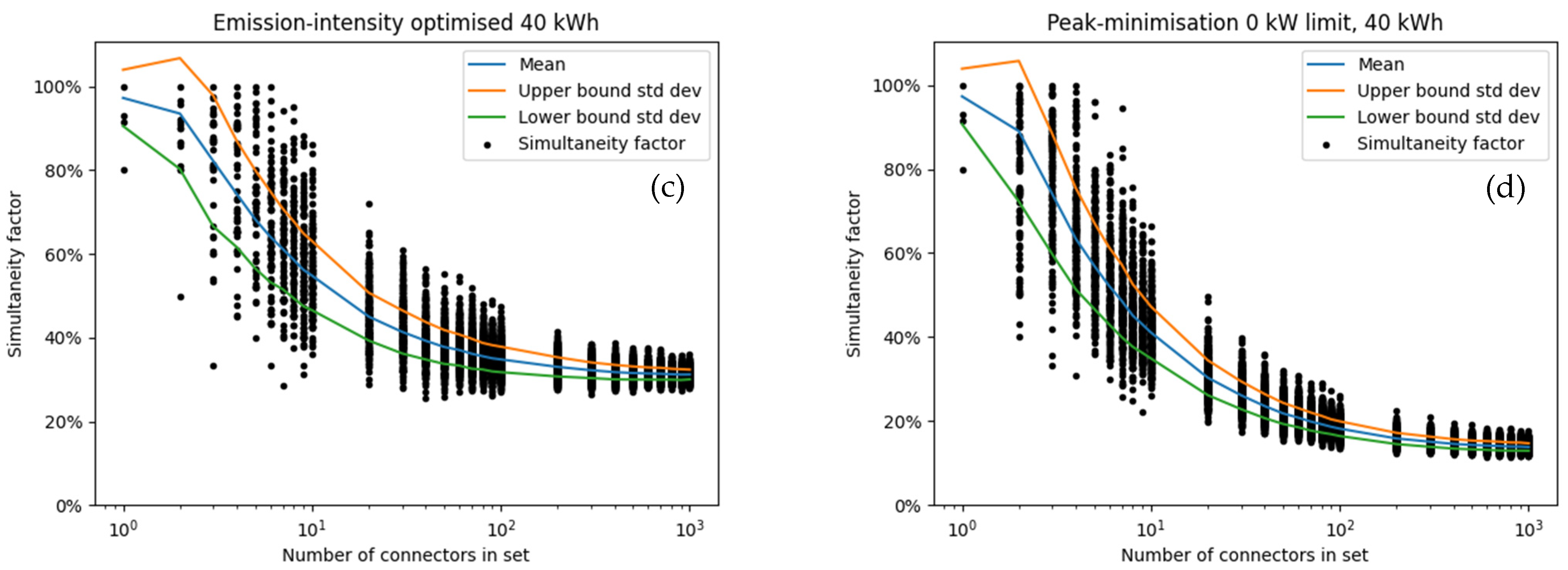 Wevj 13 00129 g0a5b 550