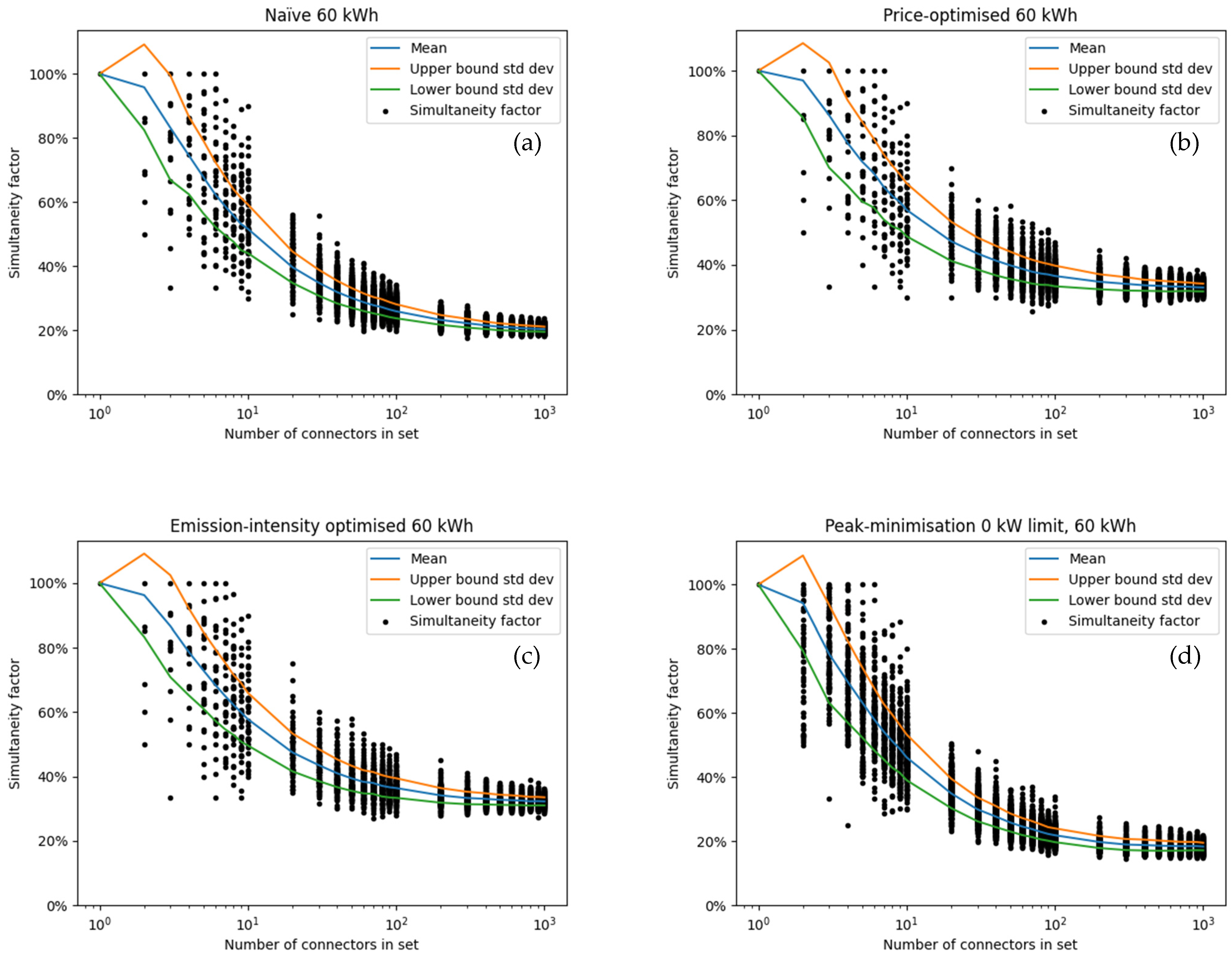 Wevj 13 00129 g0a6 550