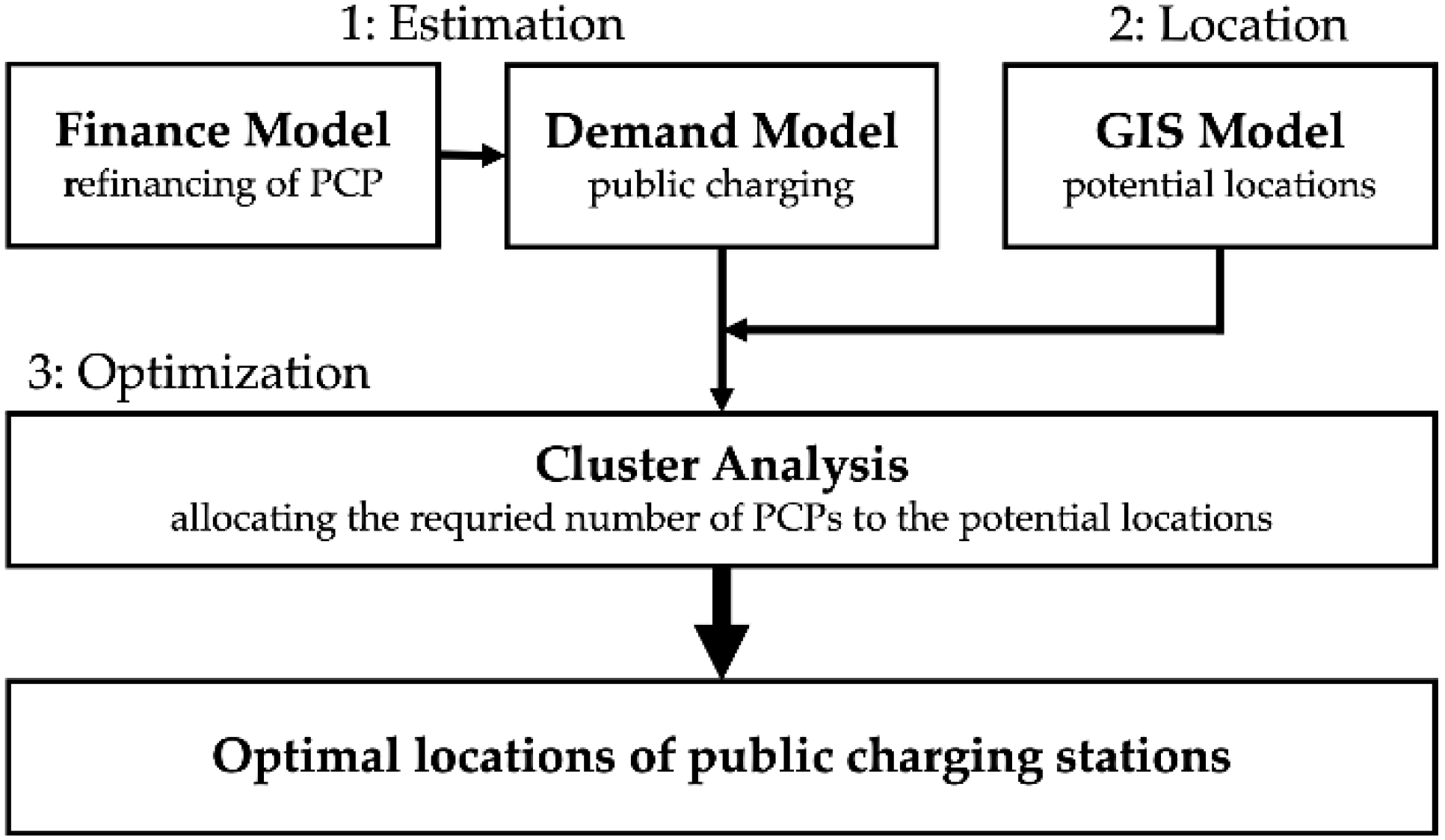 Wevj 13 00131 g001 550