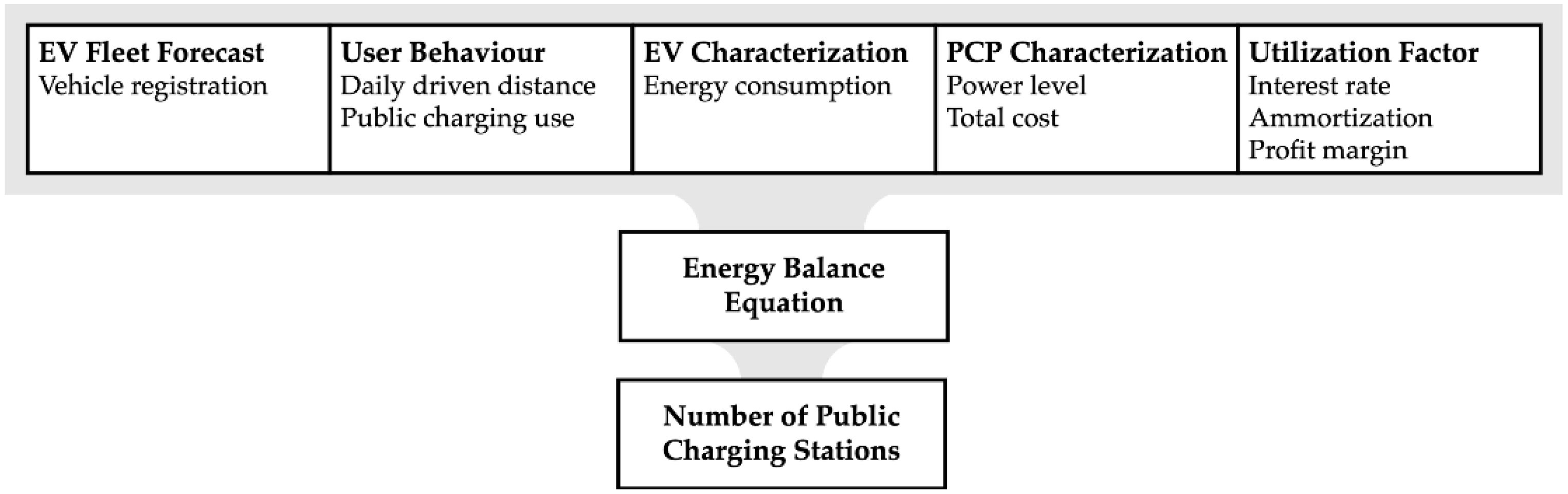 Wevj 13 00131 g002 550