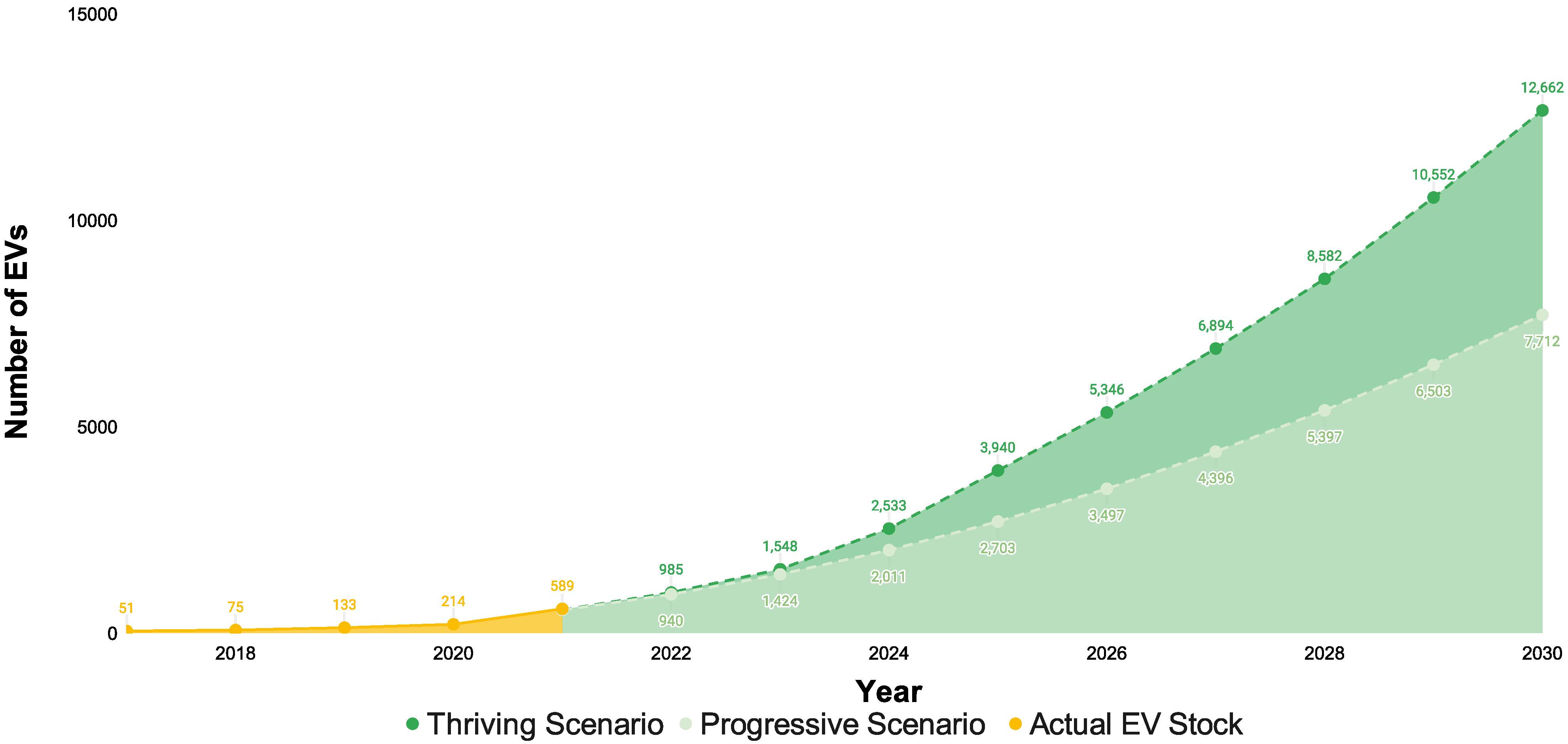 Wevj 13 00131 g004 550