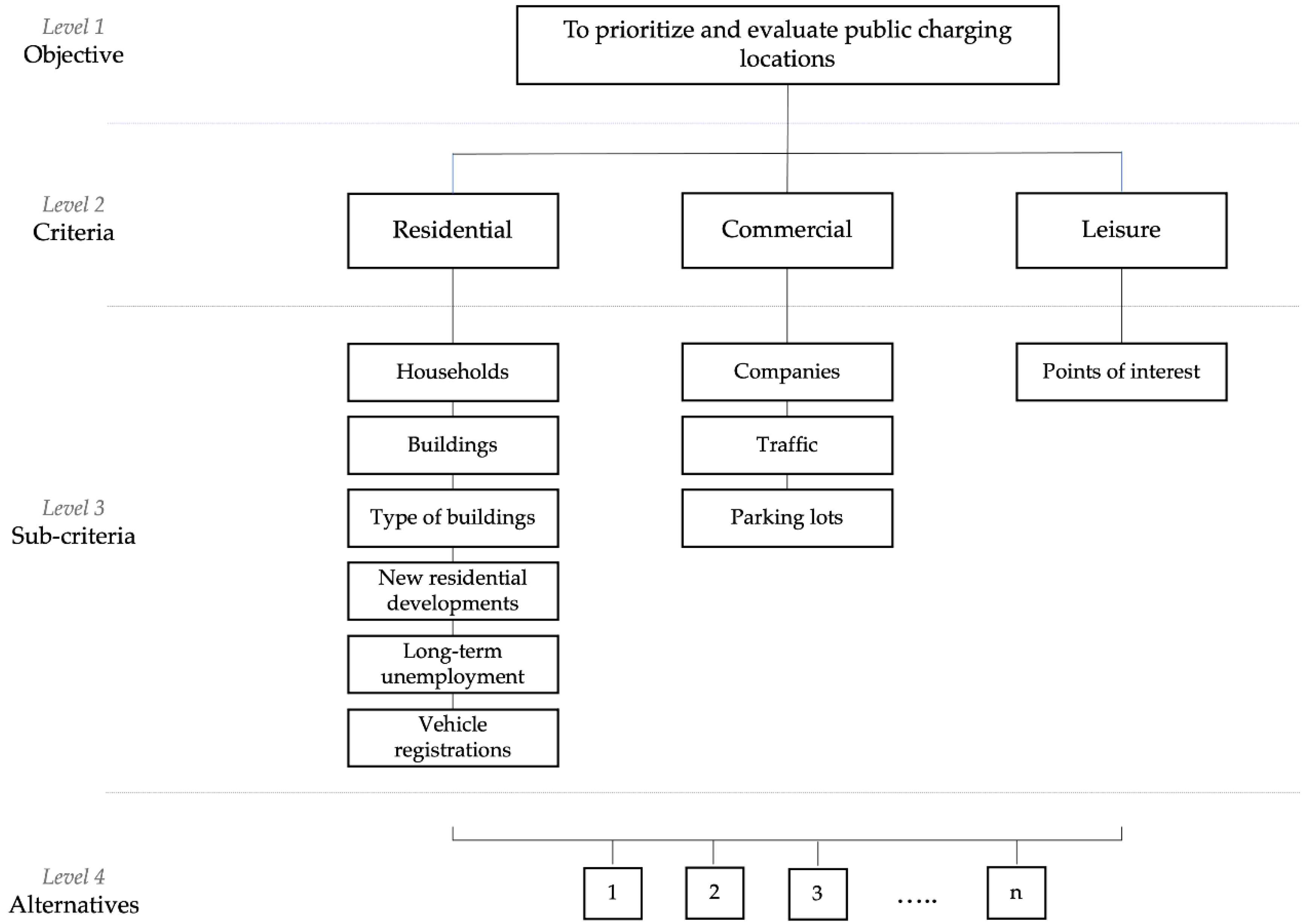 Wevj 13 00131 g008 550