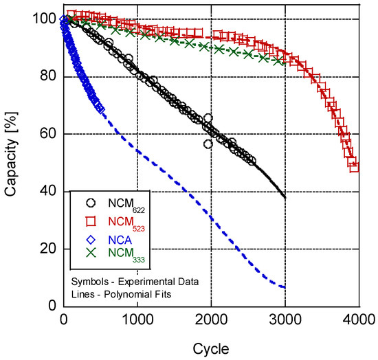 World Electric Vehicle Journal An Open Access Journal from MDPI
