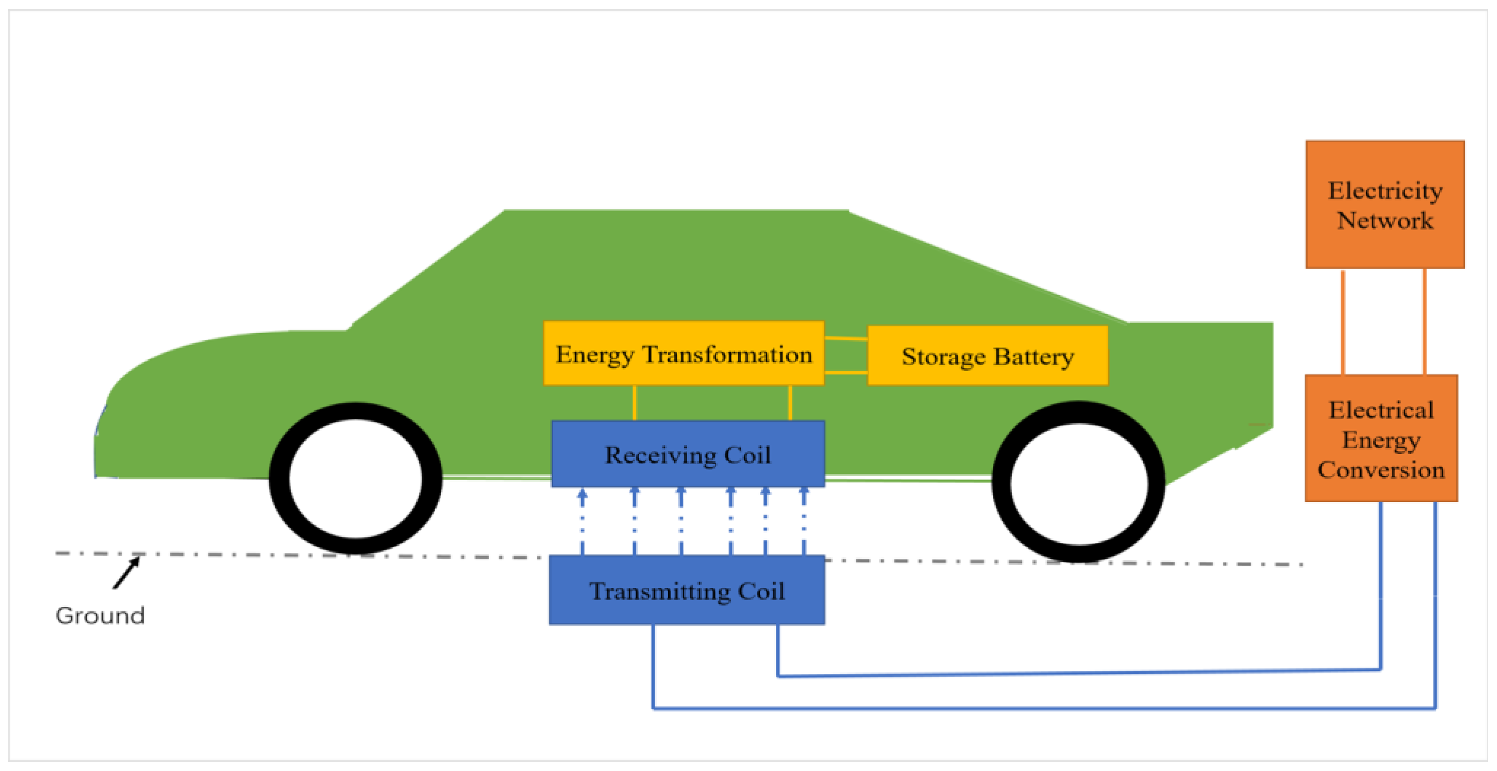 Wevj 13 00133 g001 550