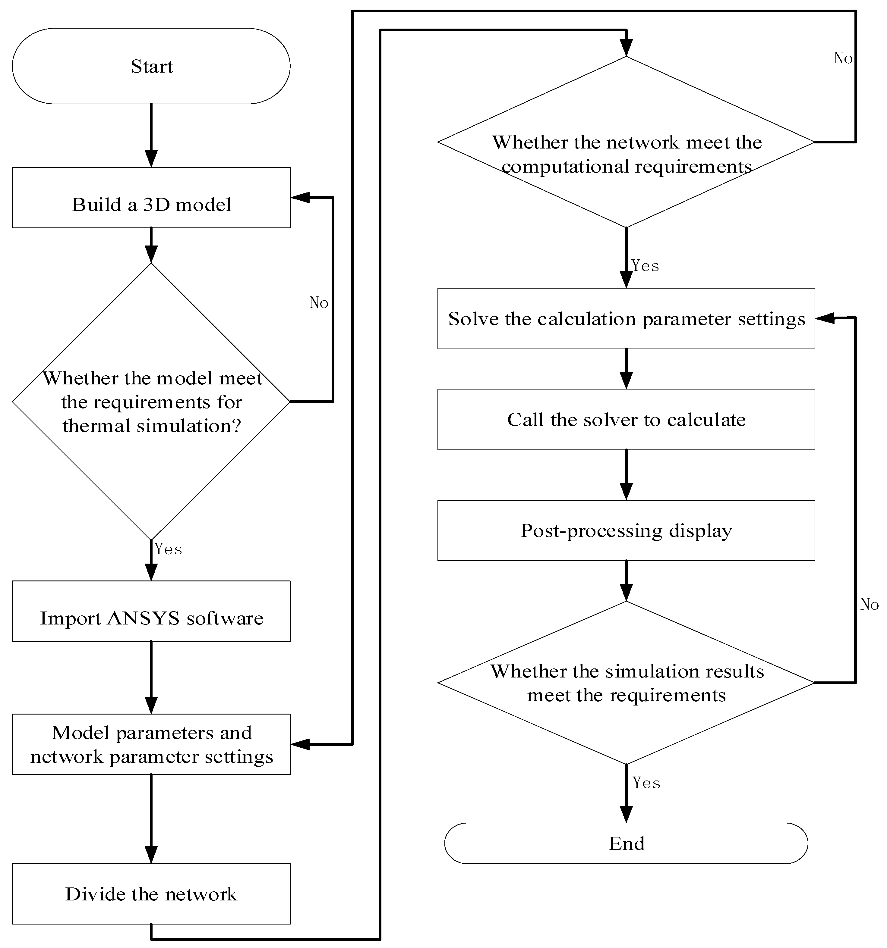 Wevj 13 00133 g002 550