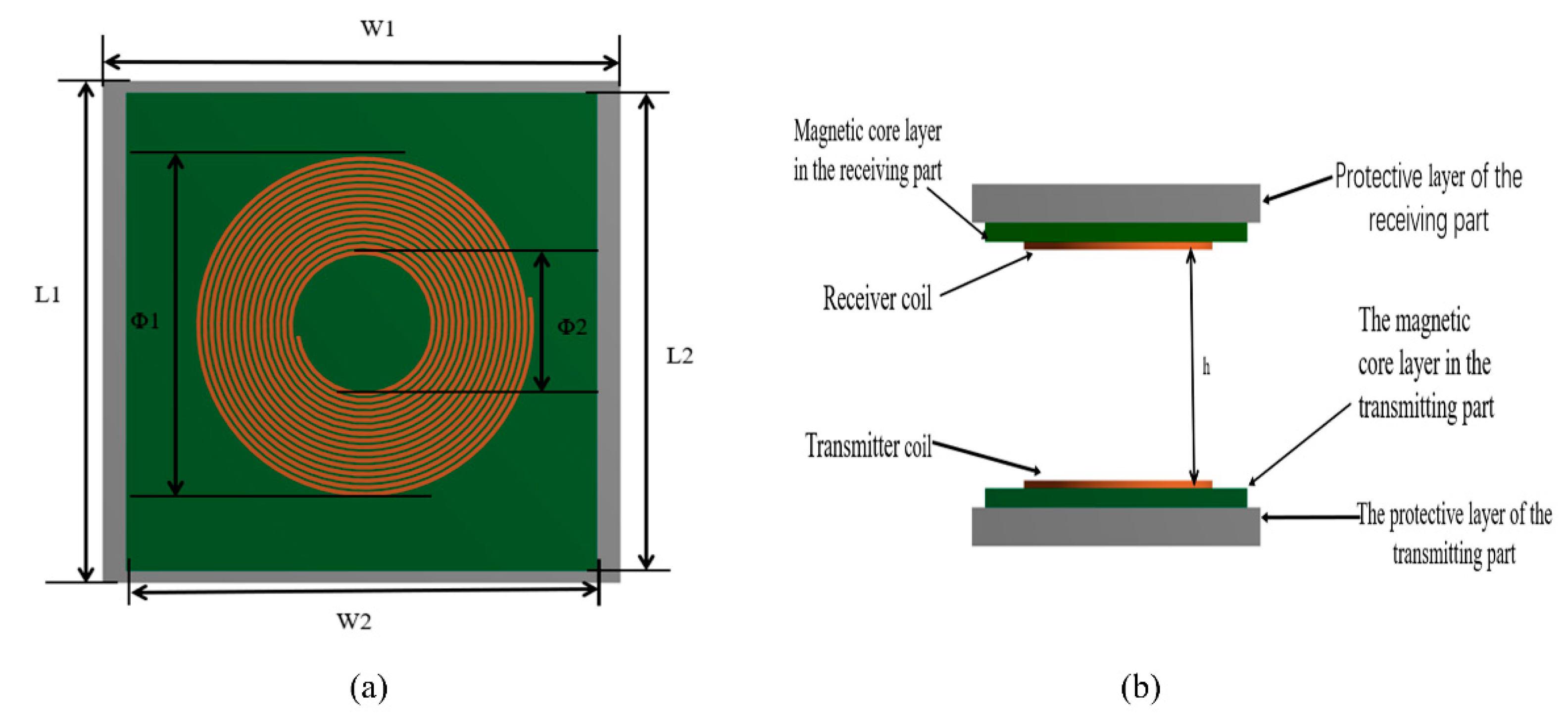 Wevj 13 00133 g006 550