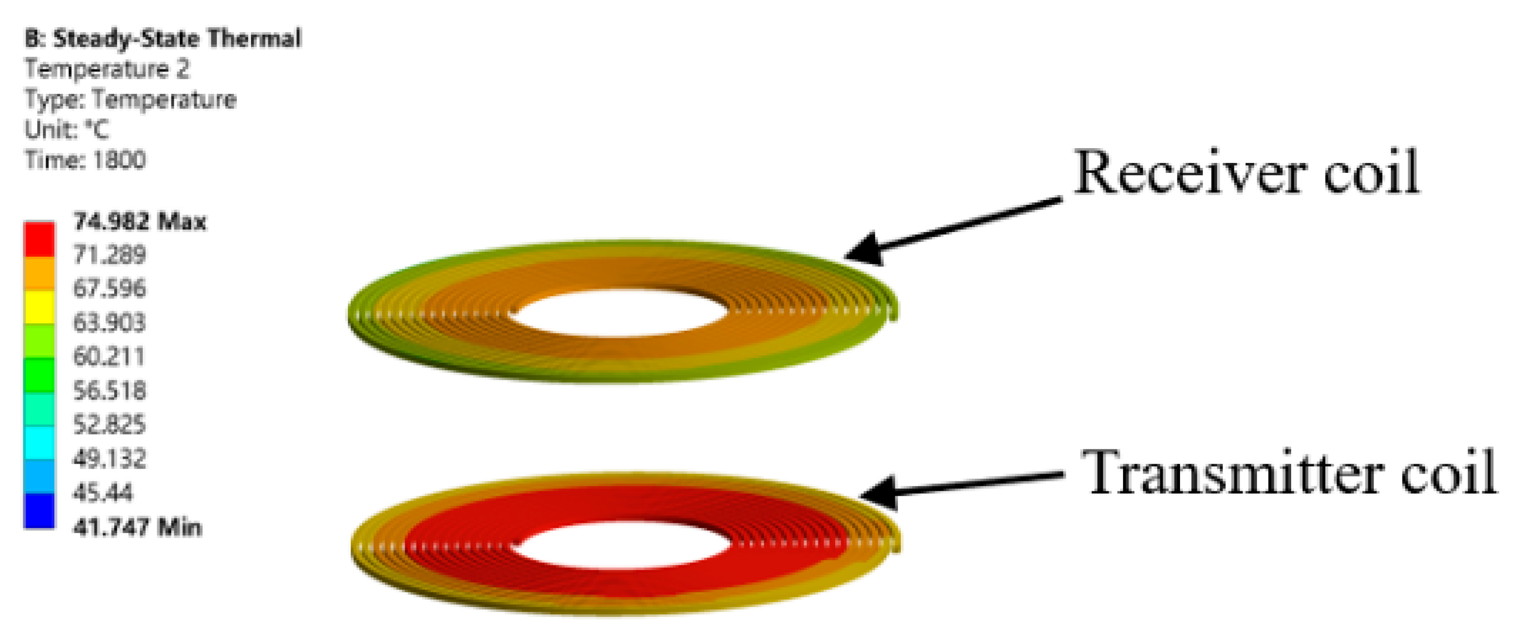 Wevj 13 00133 g008 550