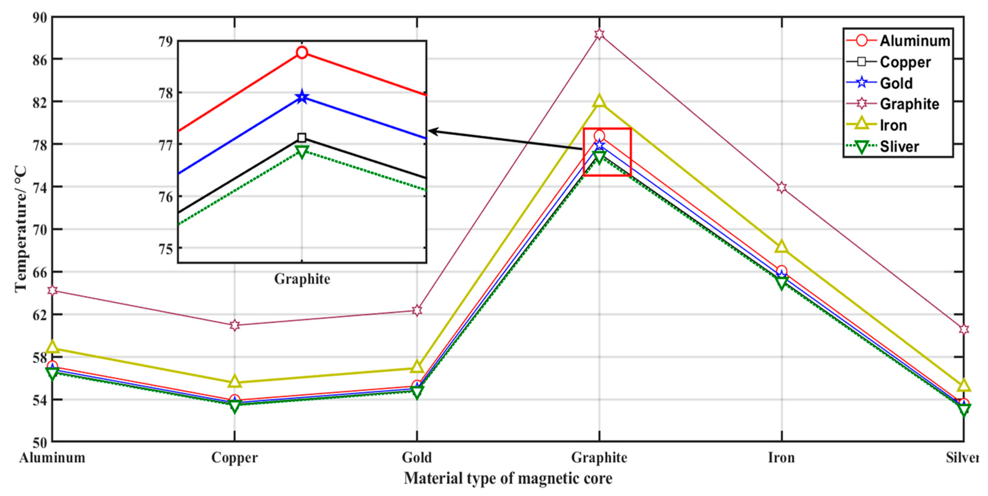 Wevj 13 00133 g011 550