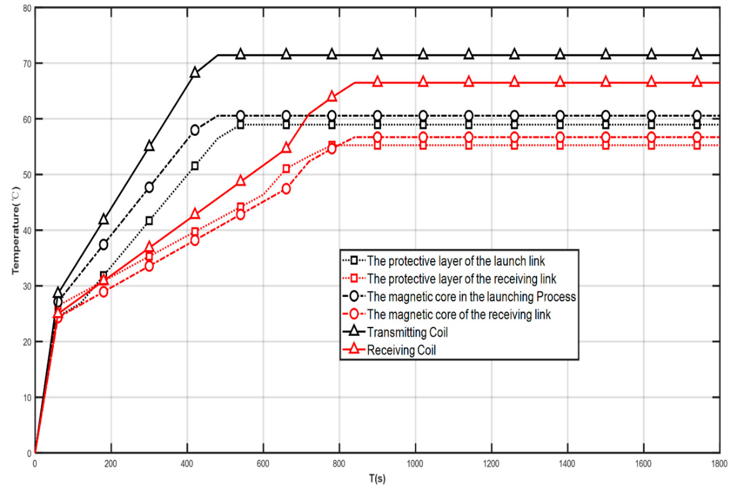 Wevj 13 00133 g012 550