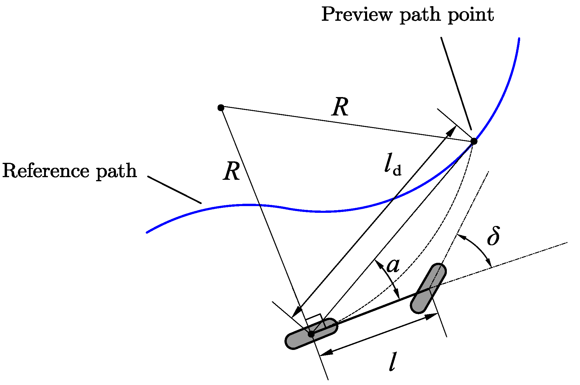 Wevj 13 00134 g001 550