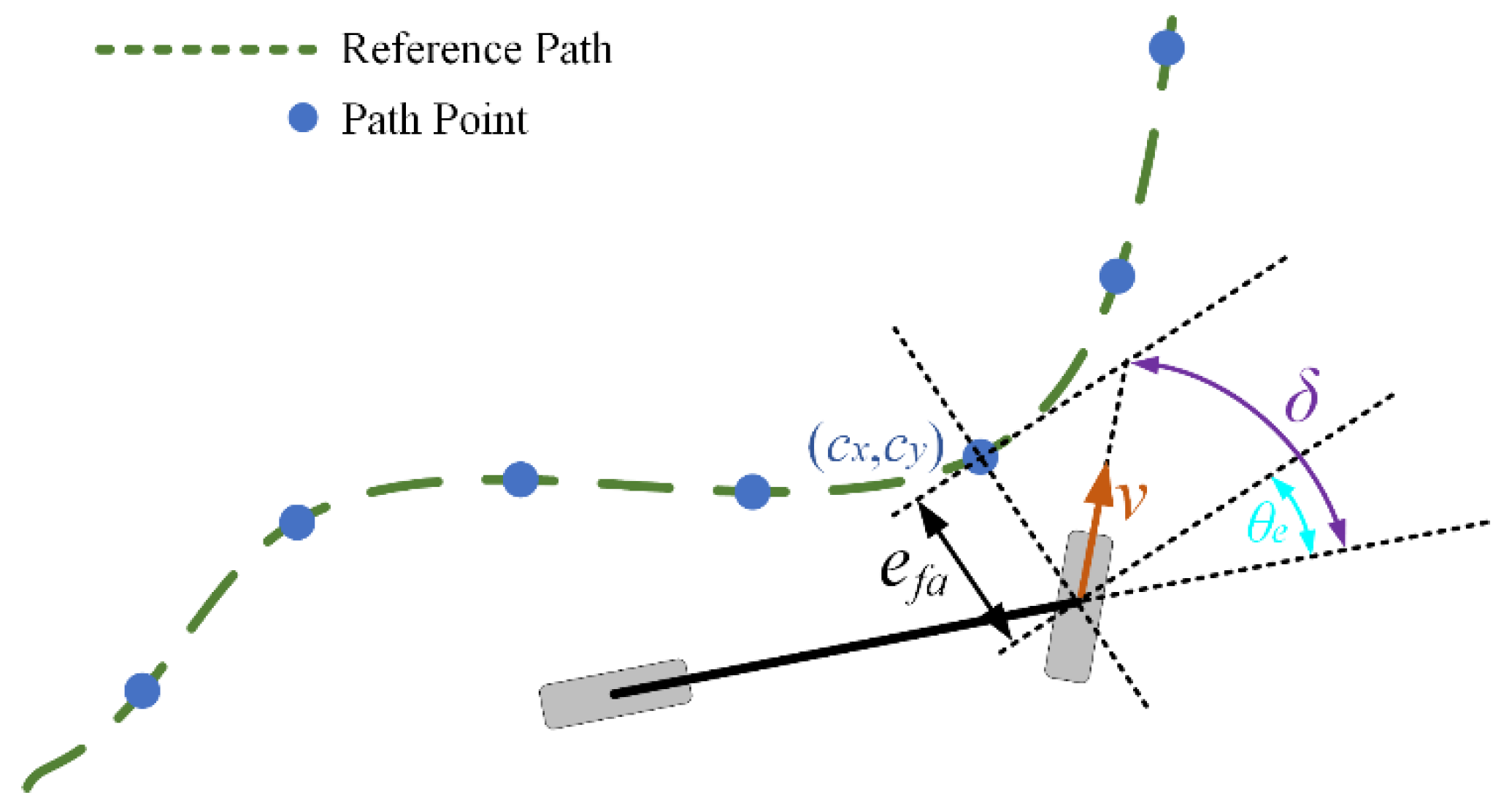 Wevj 13 00134 g002 550