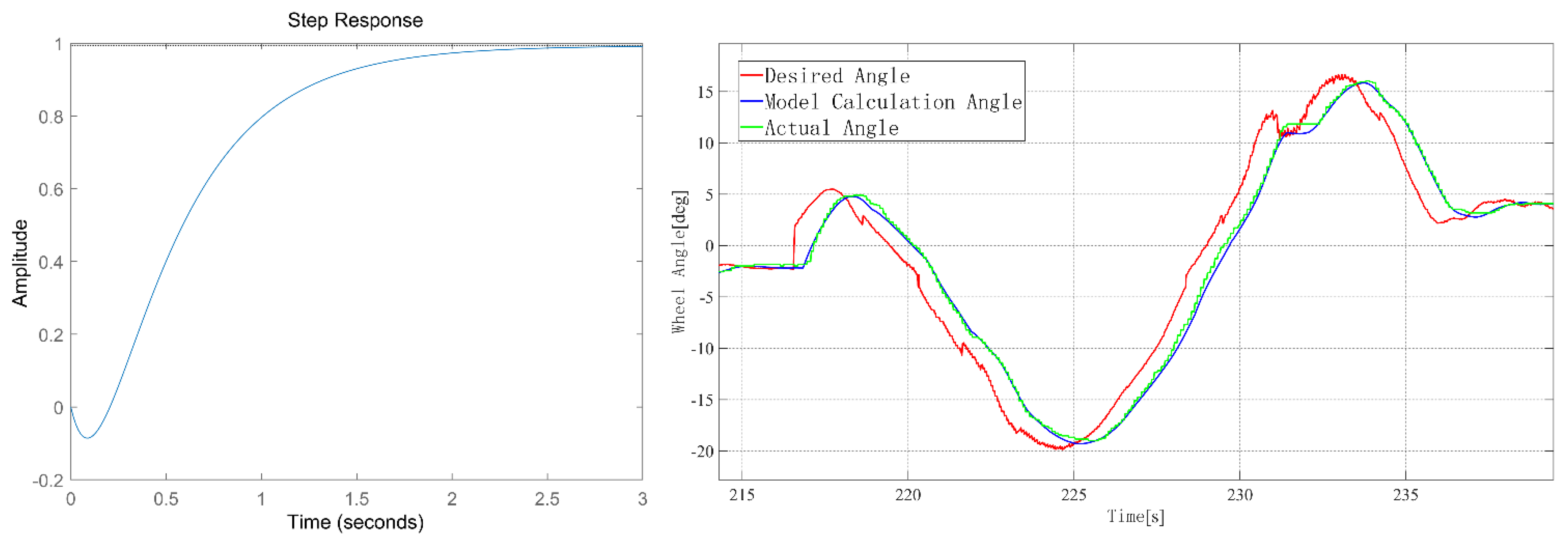 Wevj 13 00134 g004 550