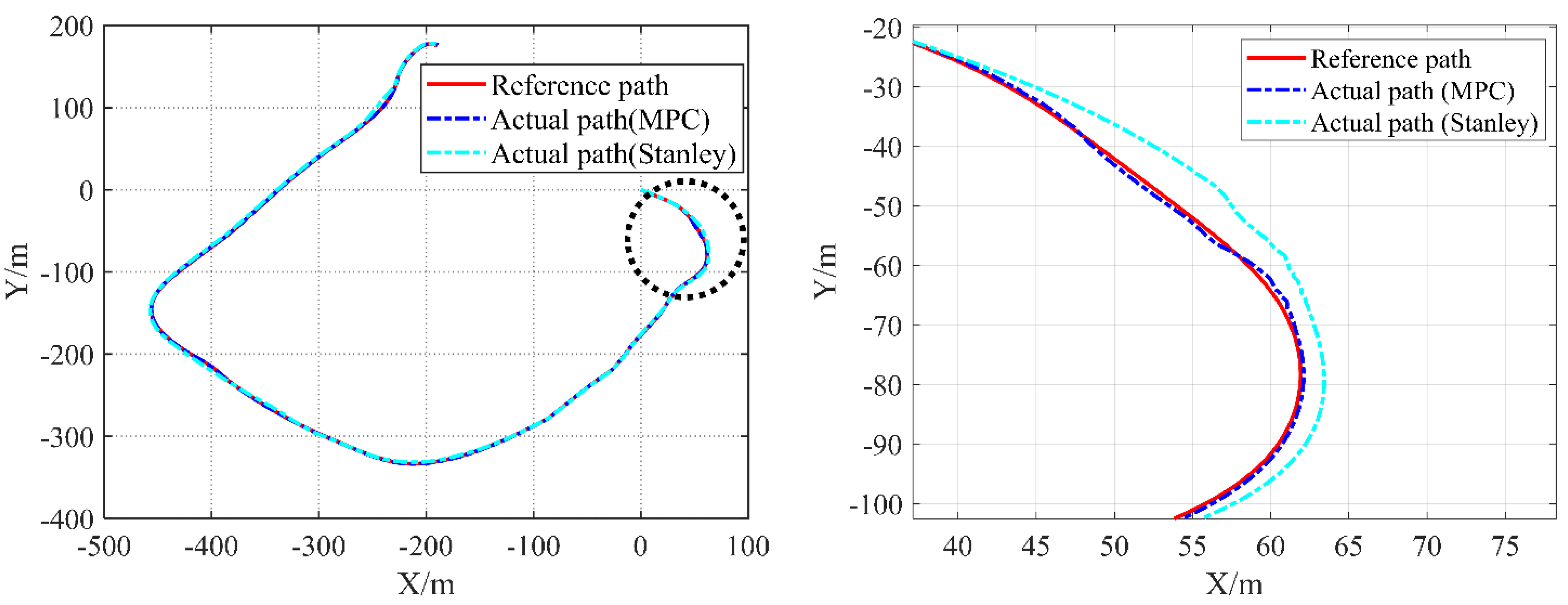 Wevj 13 00134 g006 550